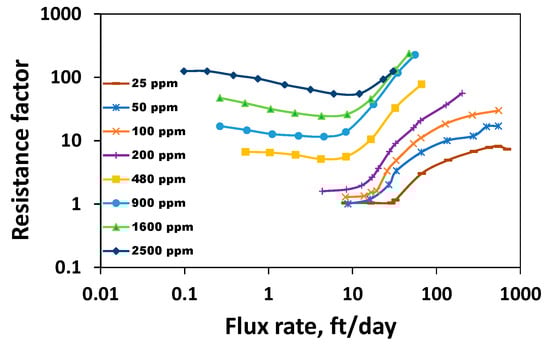 Polymers 16 02617 g009