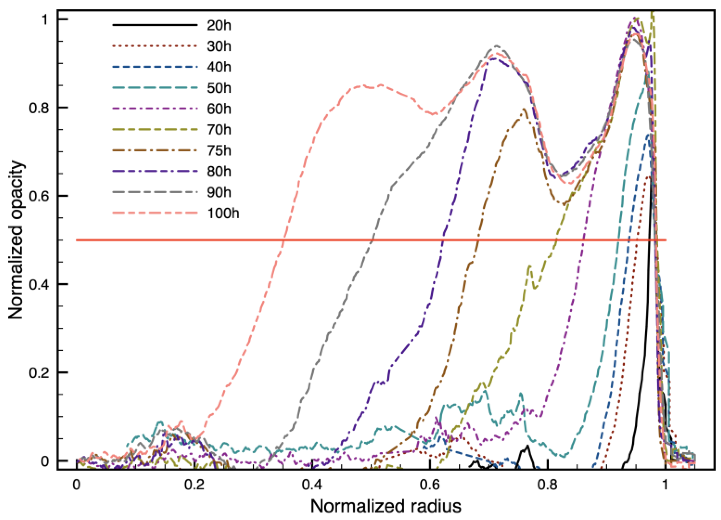 Polymers 16 02621 g005