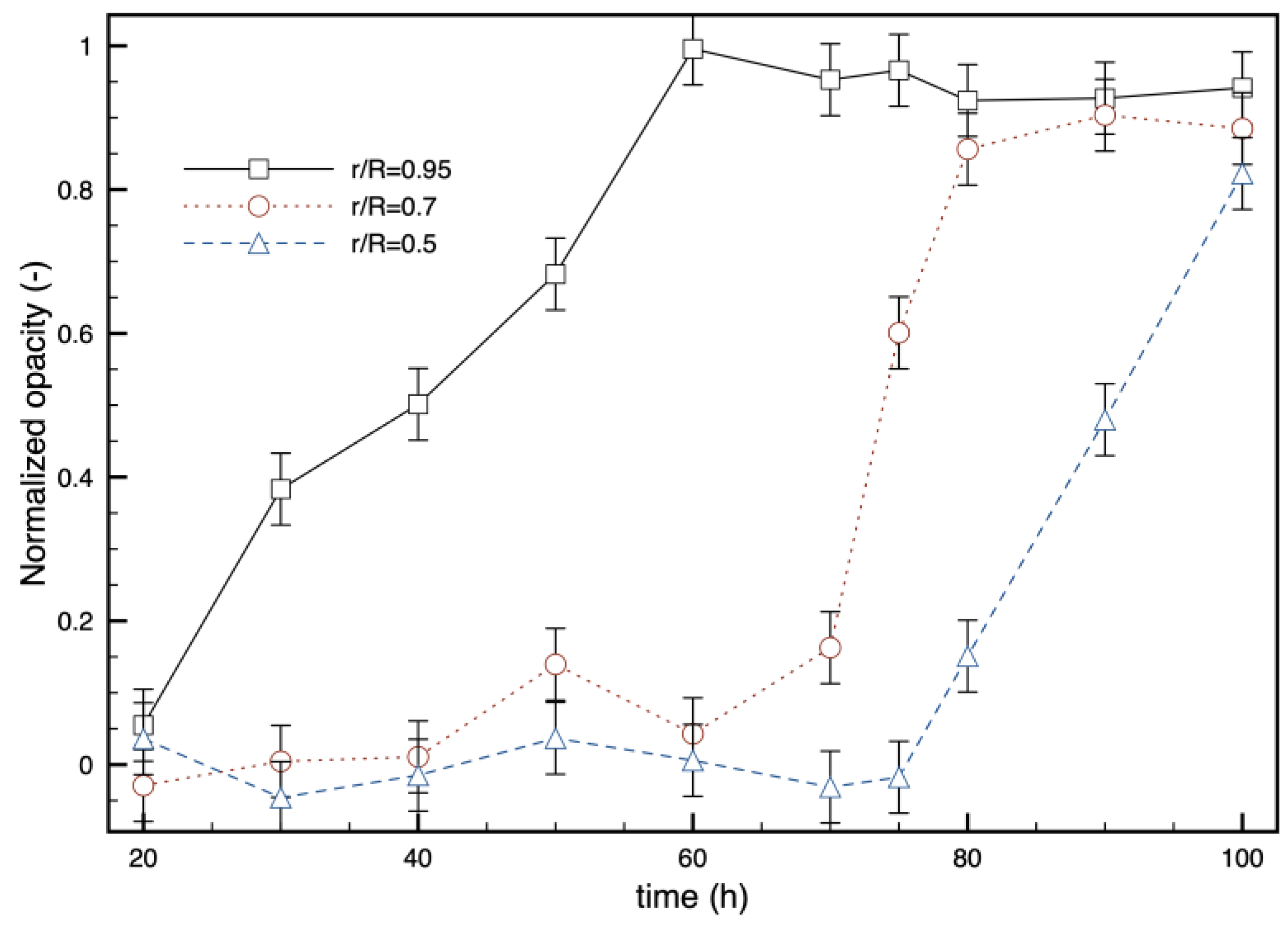 Polymers 16 02621 g006