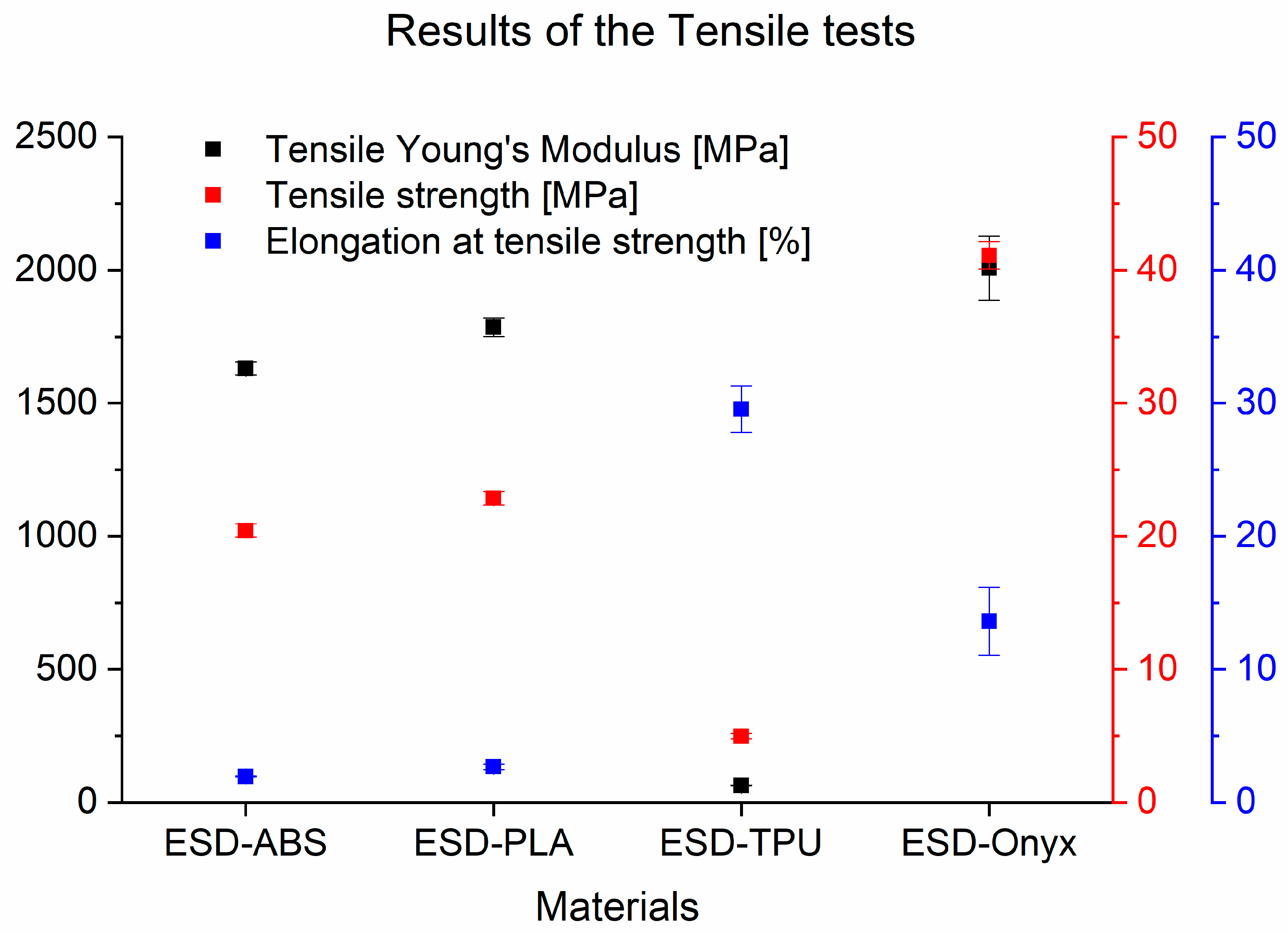 Comprehensive Study of Mechanical, Electrical and Biological Properties ...