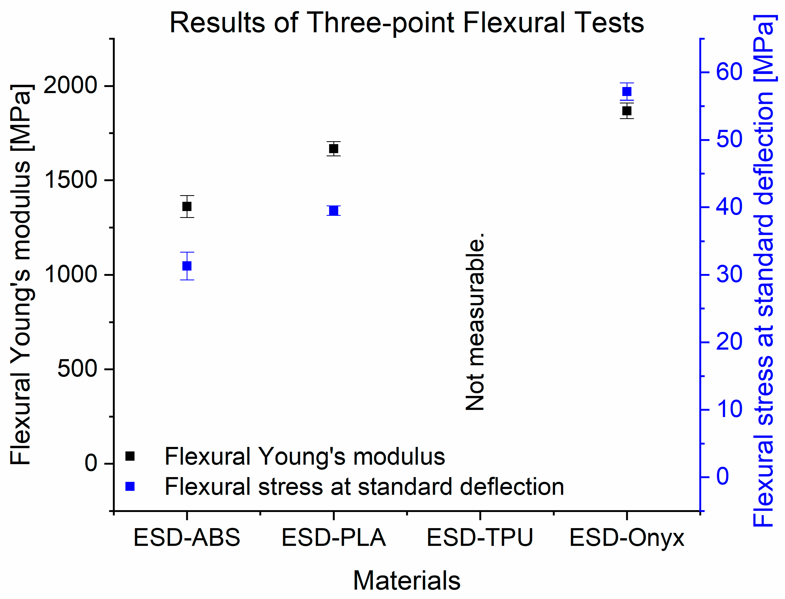 Comprehensive Study of Mechanical, Electrical and Biological Properties ...