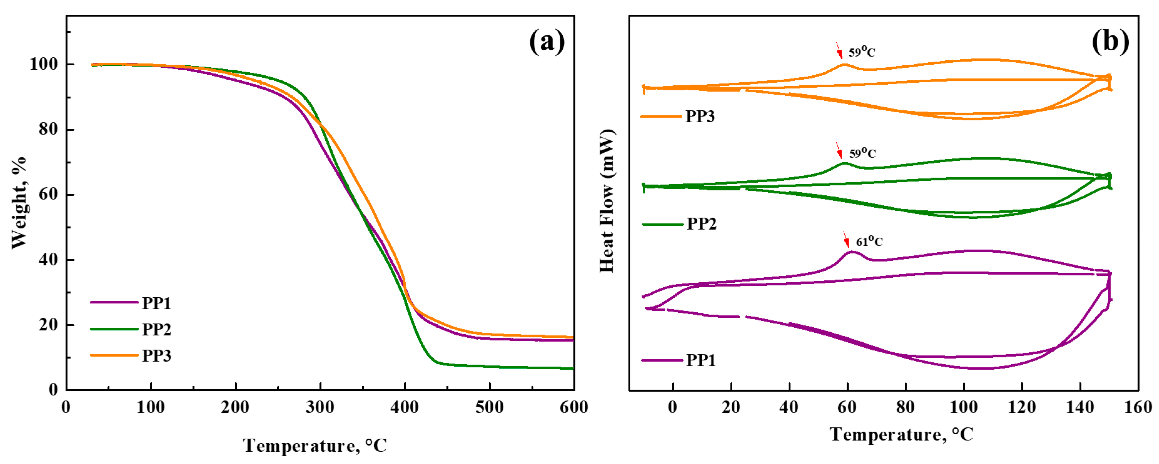 Polymers 16 02628 g004