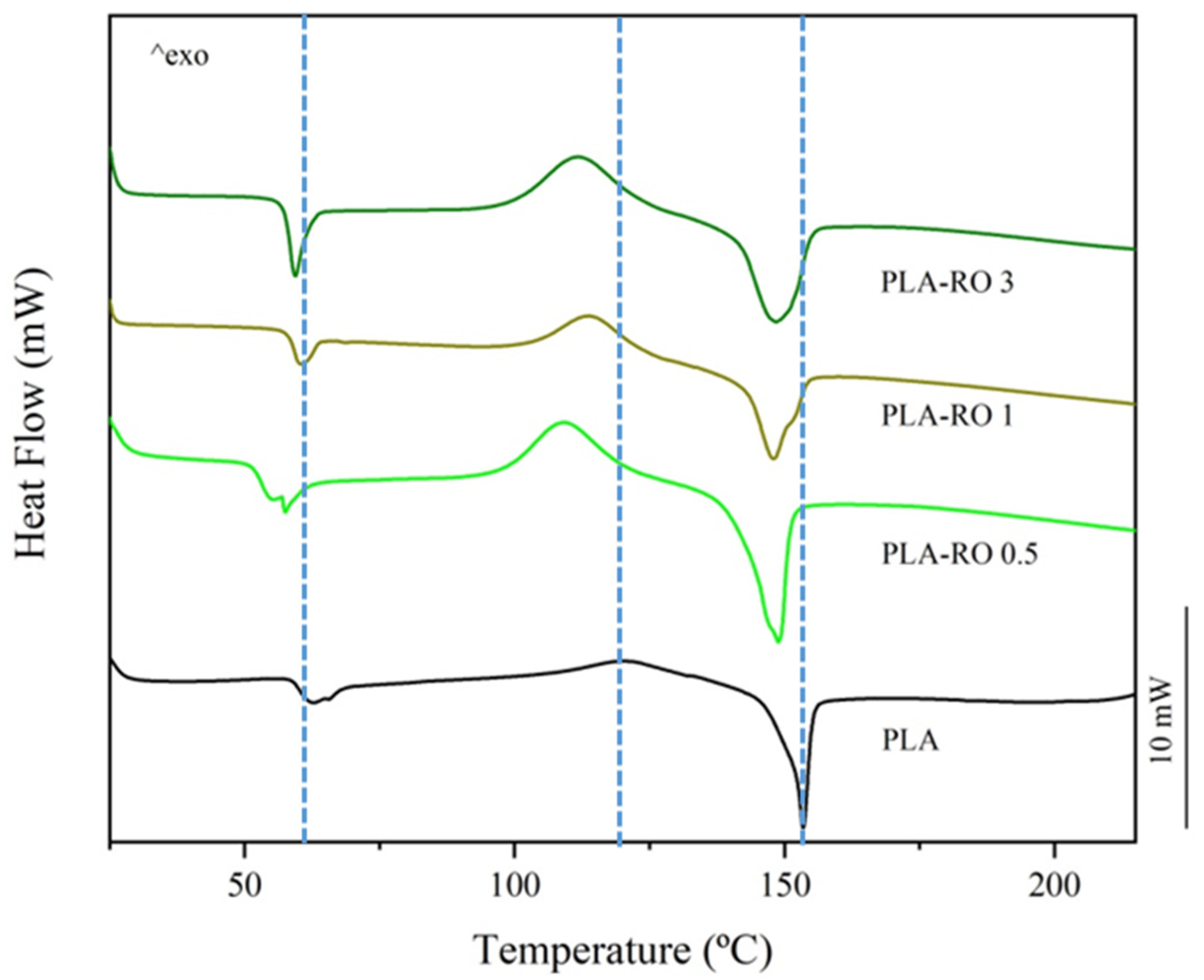 Polymers 16 02632 g005