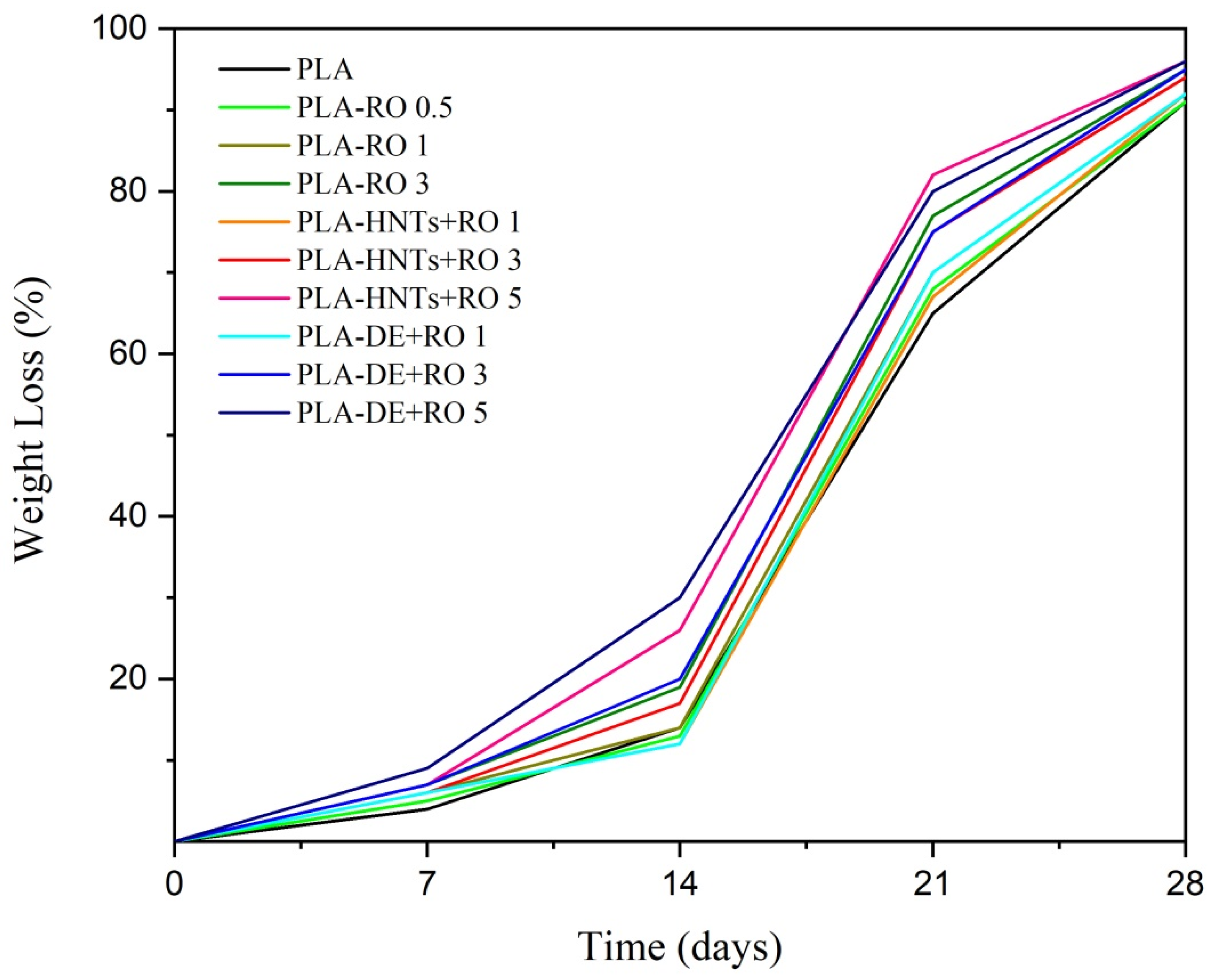 Polymers 16 02632 g008