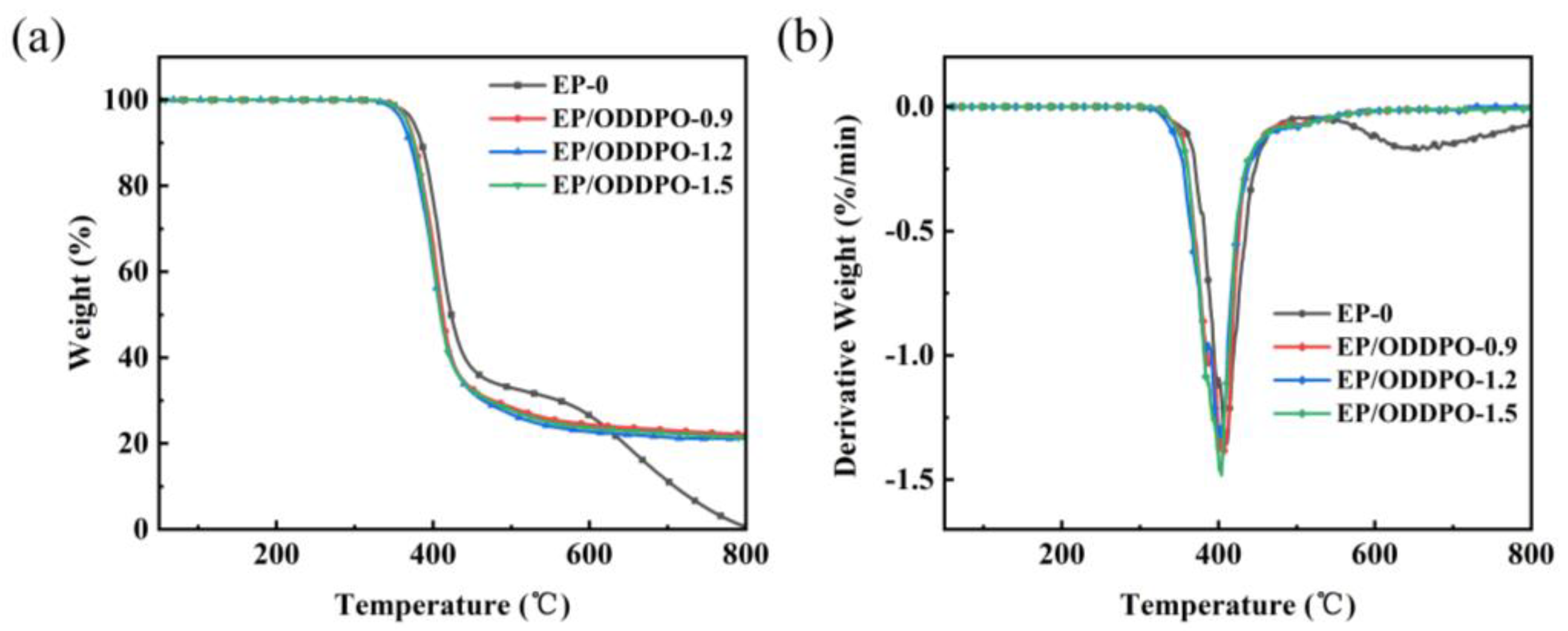 Polymers 16 02635 g003