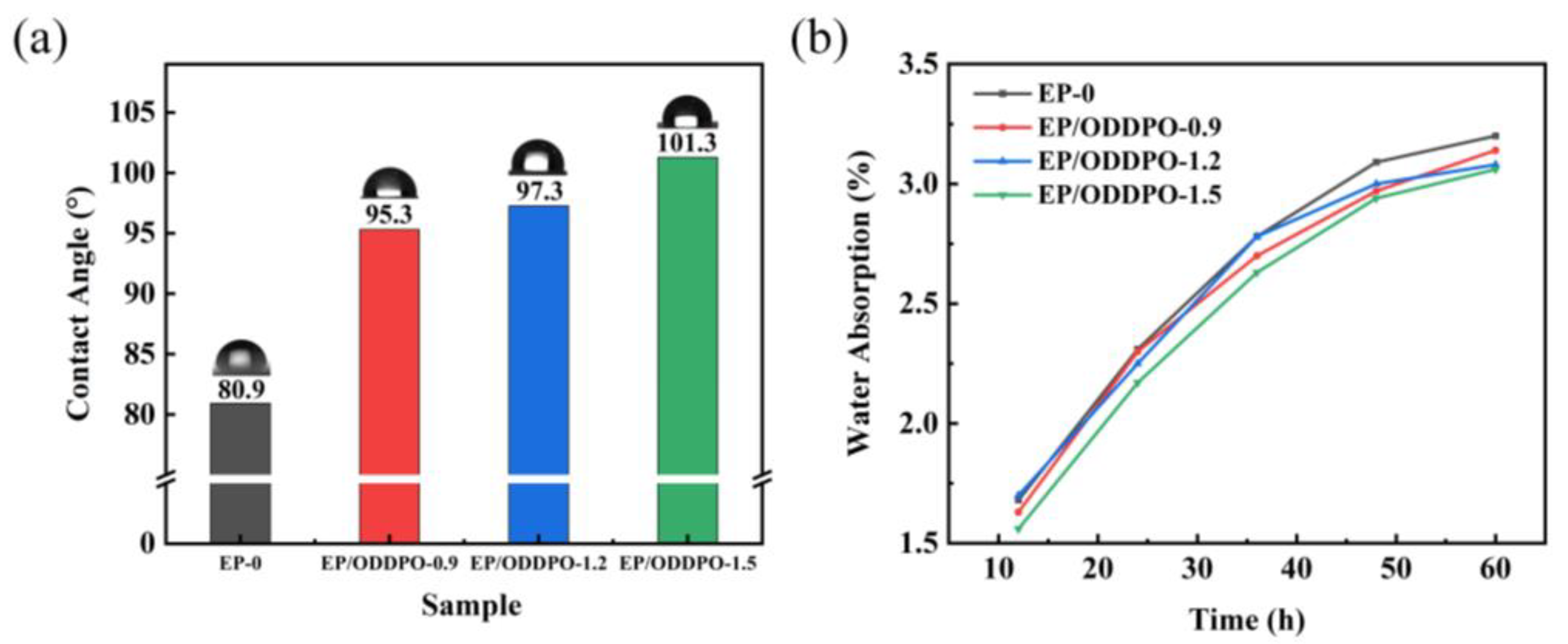 Polymers 16 02635 g007