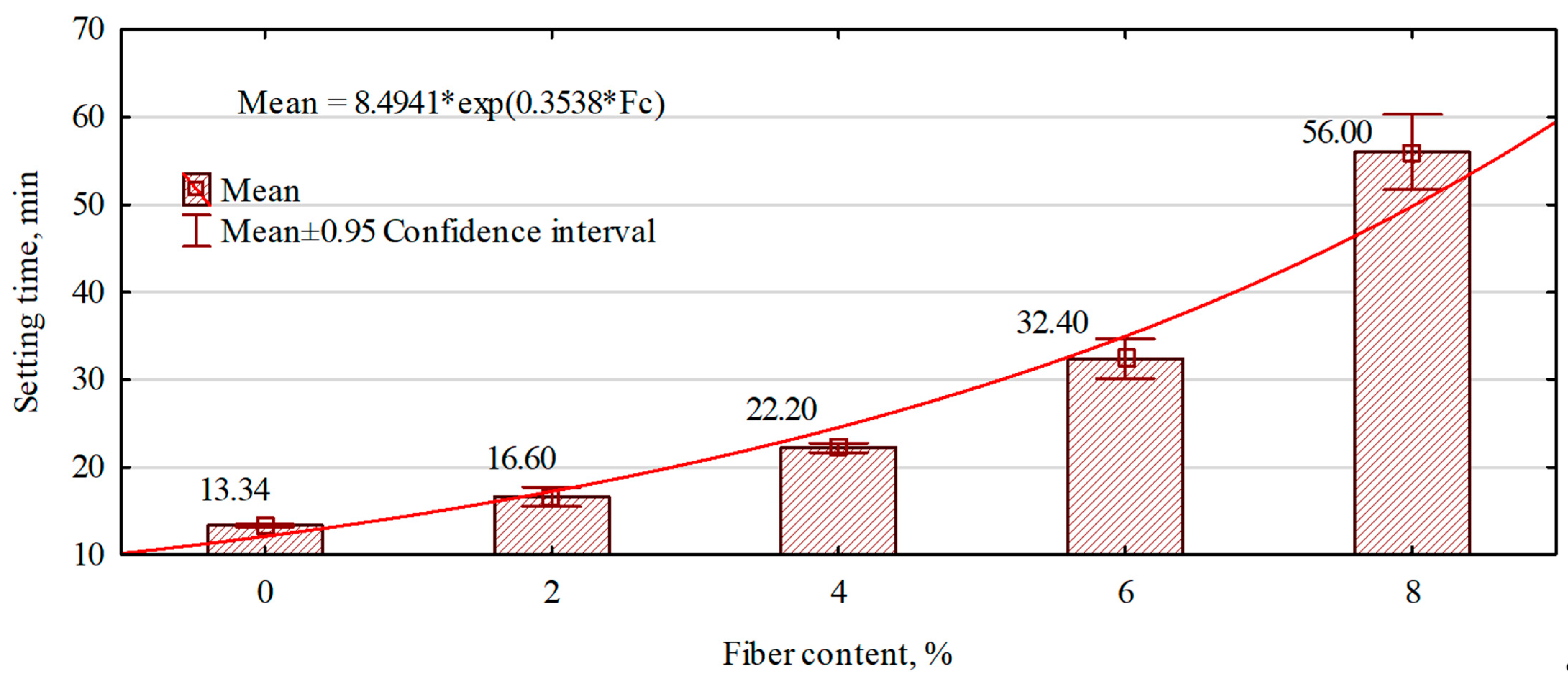 Polymers 16 02644 g005
