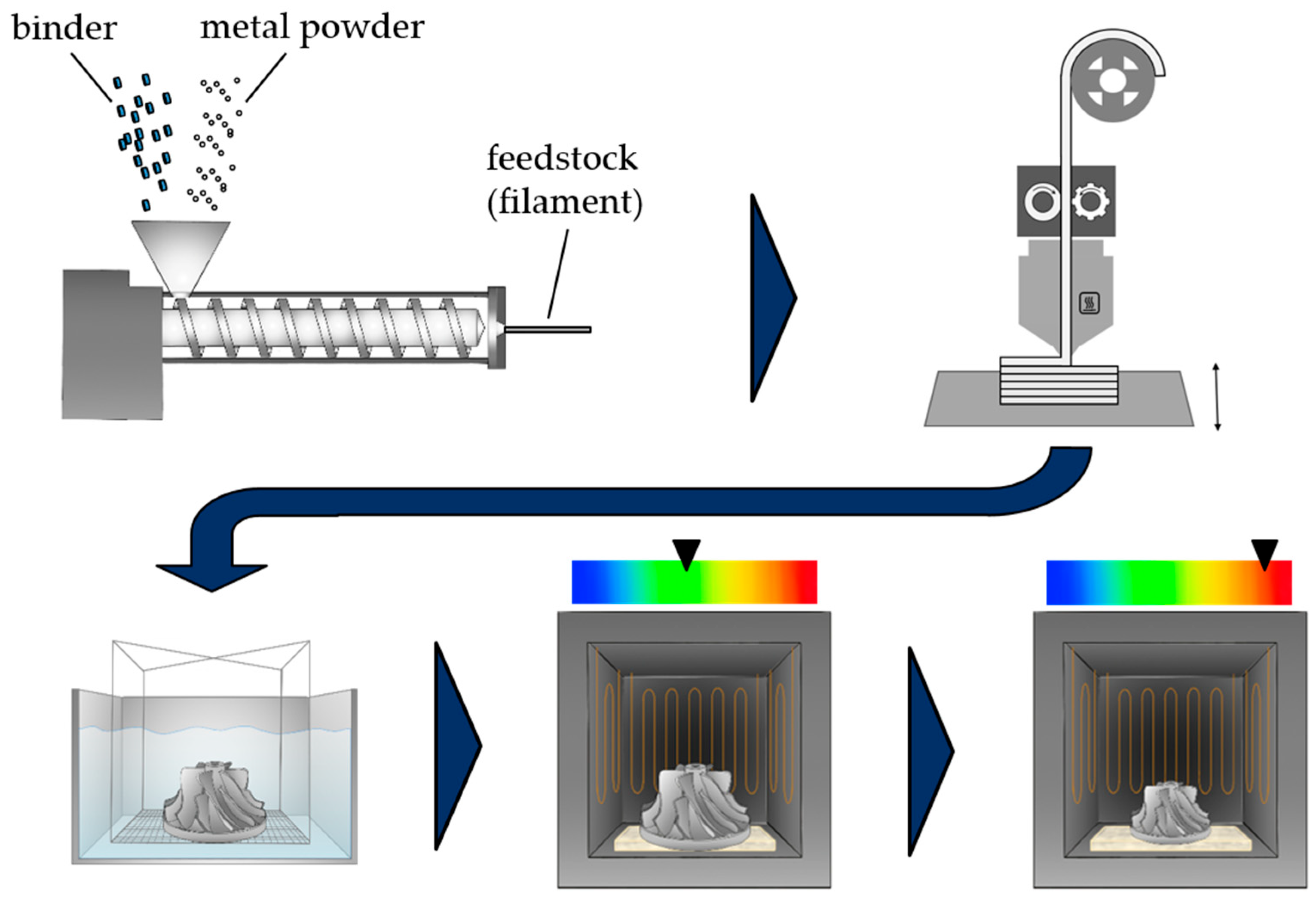 Polymers 16 02658 g001