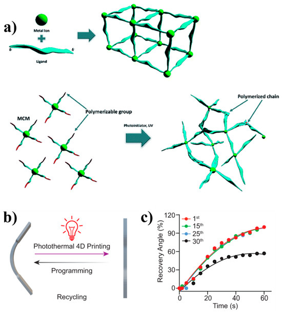 Polymers 16 02660 g016