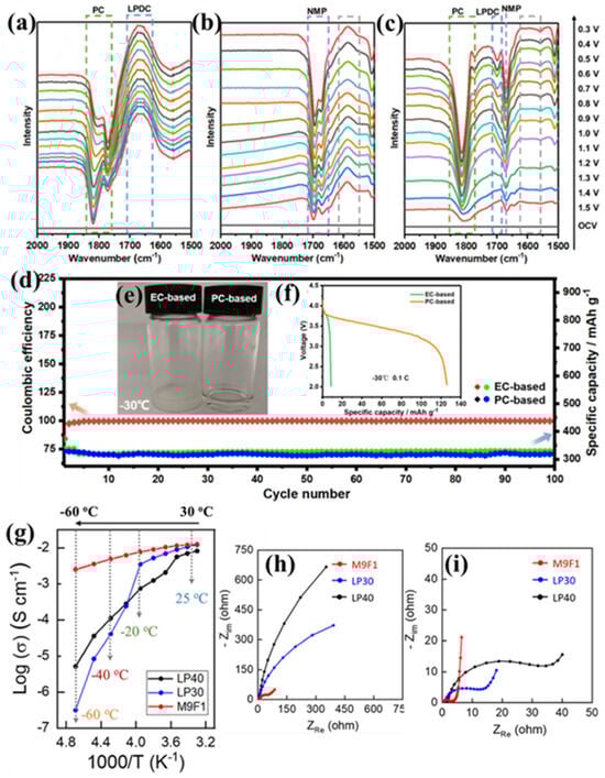 Polymers 16 02661 g003