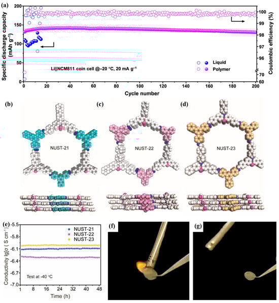 Polymers 16 02661 g007
