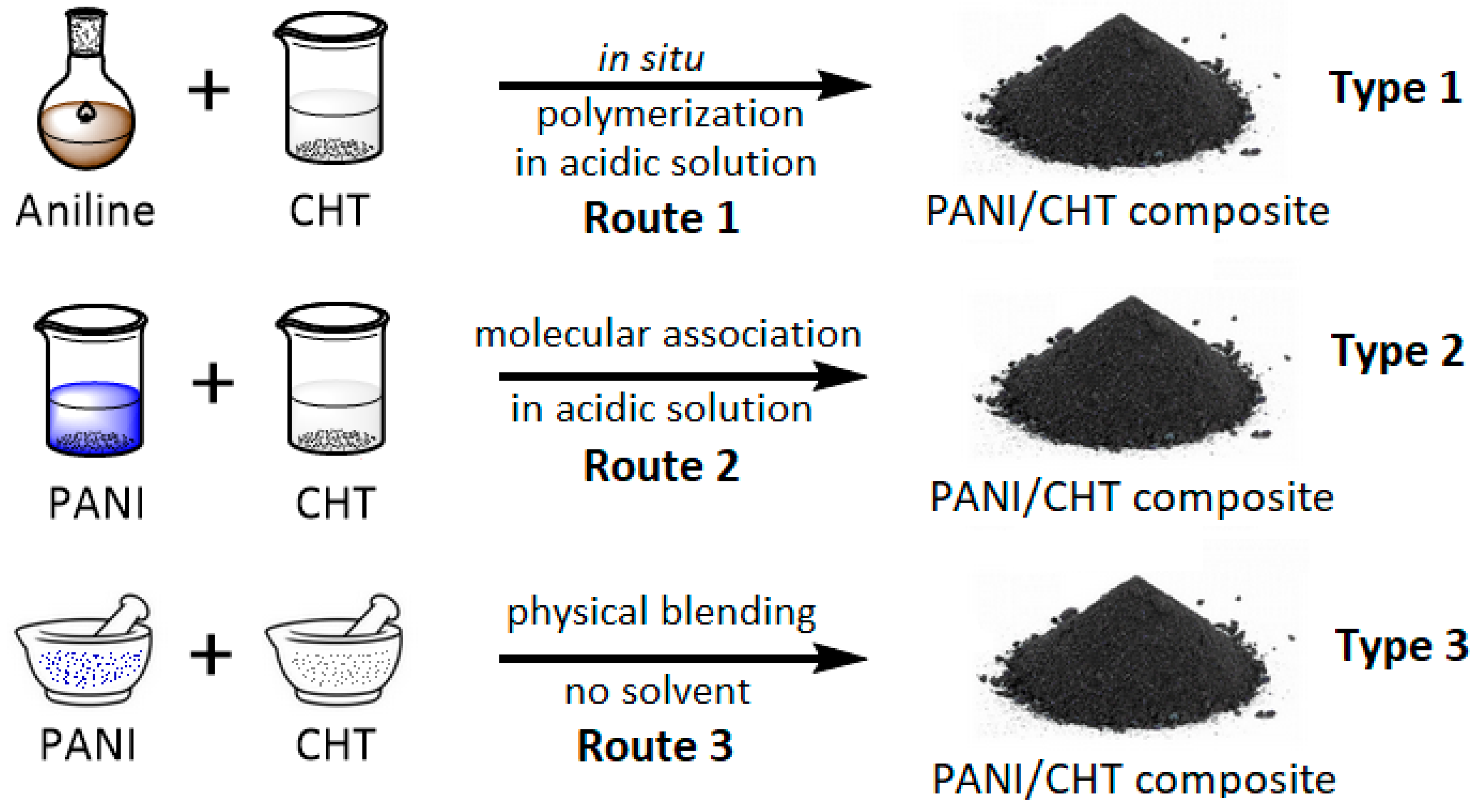 Polymers 16 02663 g002 Polymers 16 02663 g002