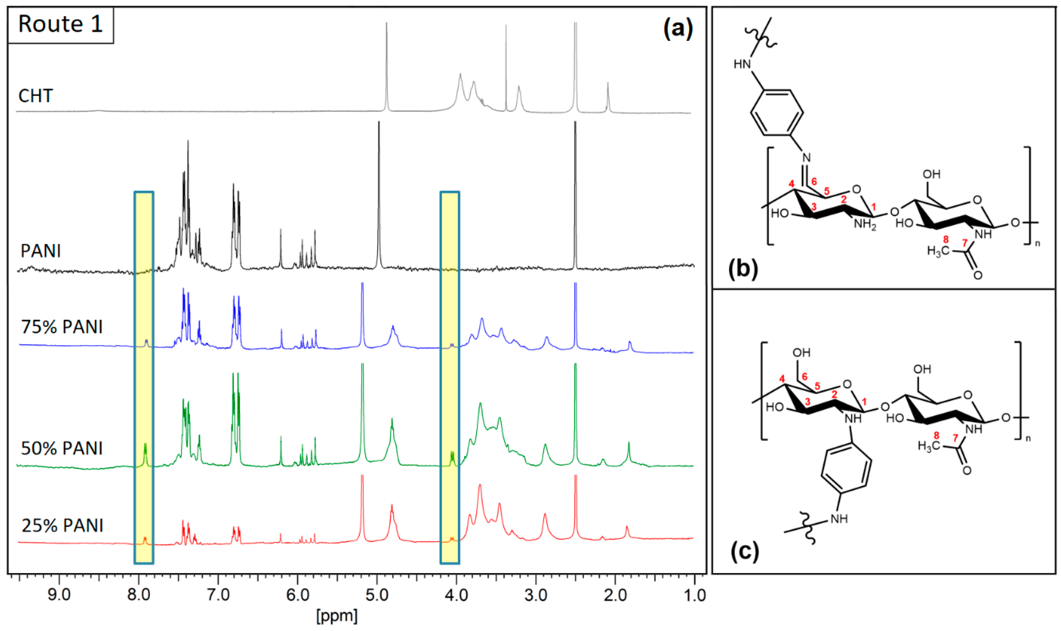Polymers 16 02663 g003 Polymers 16 02663 g003