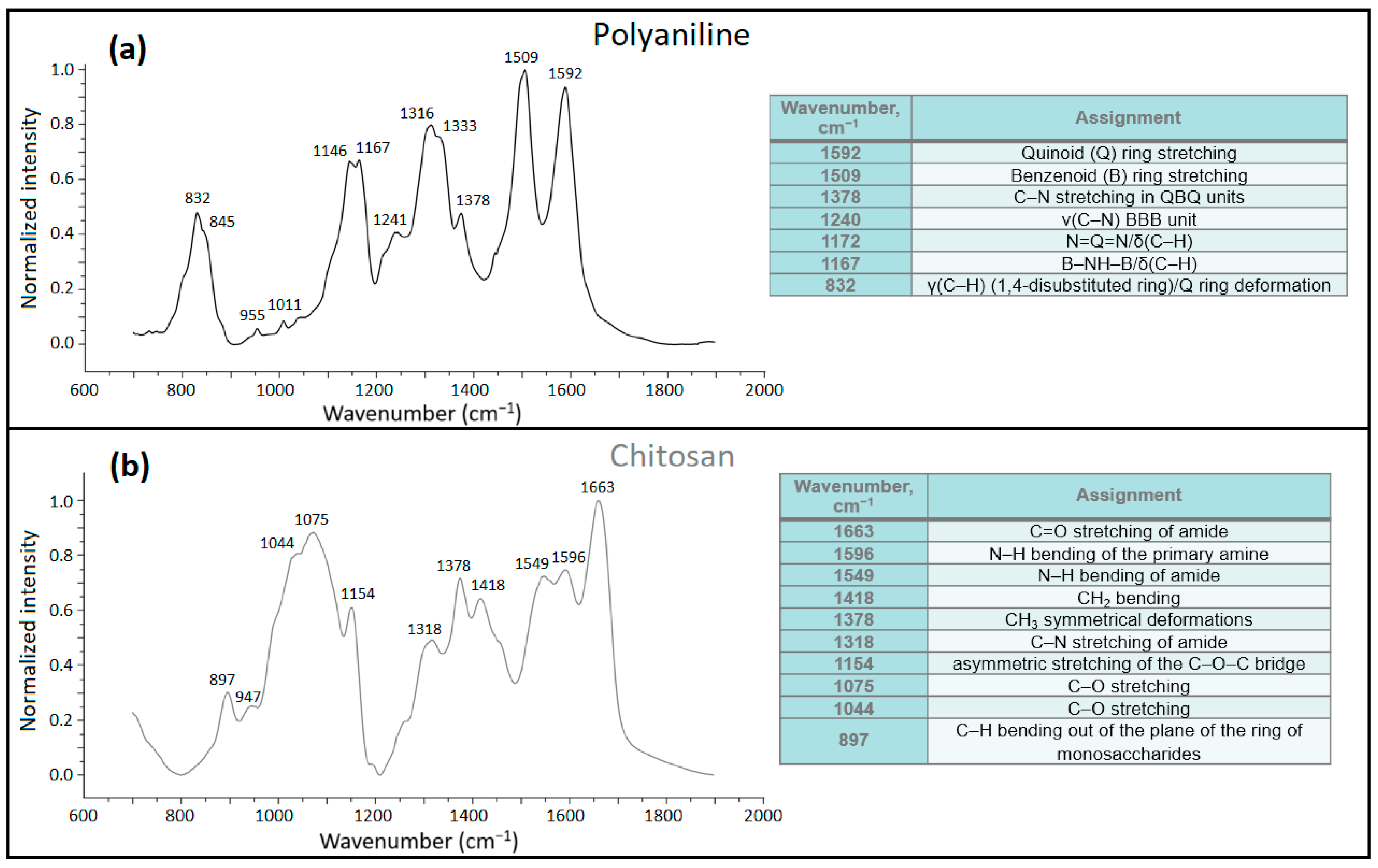 Polymers 16 02663 g005 Polymers 16 02663 g005