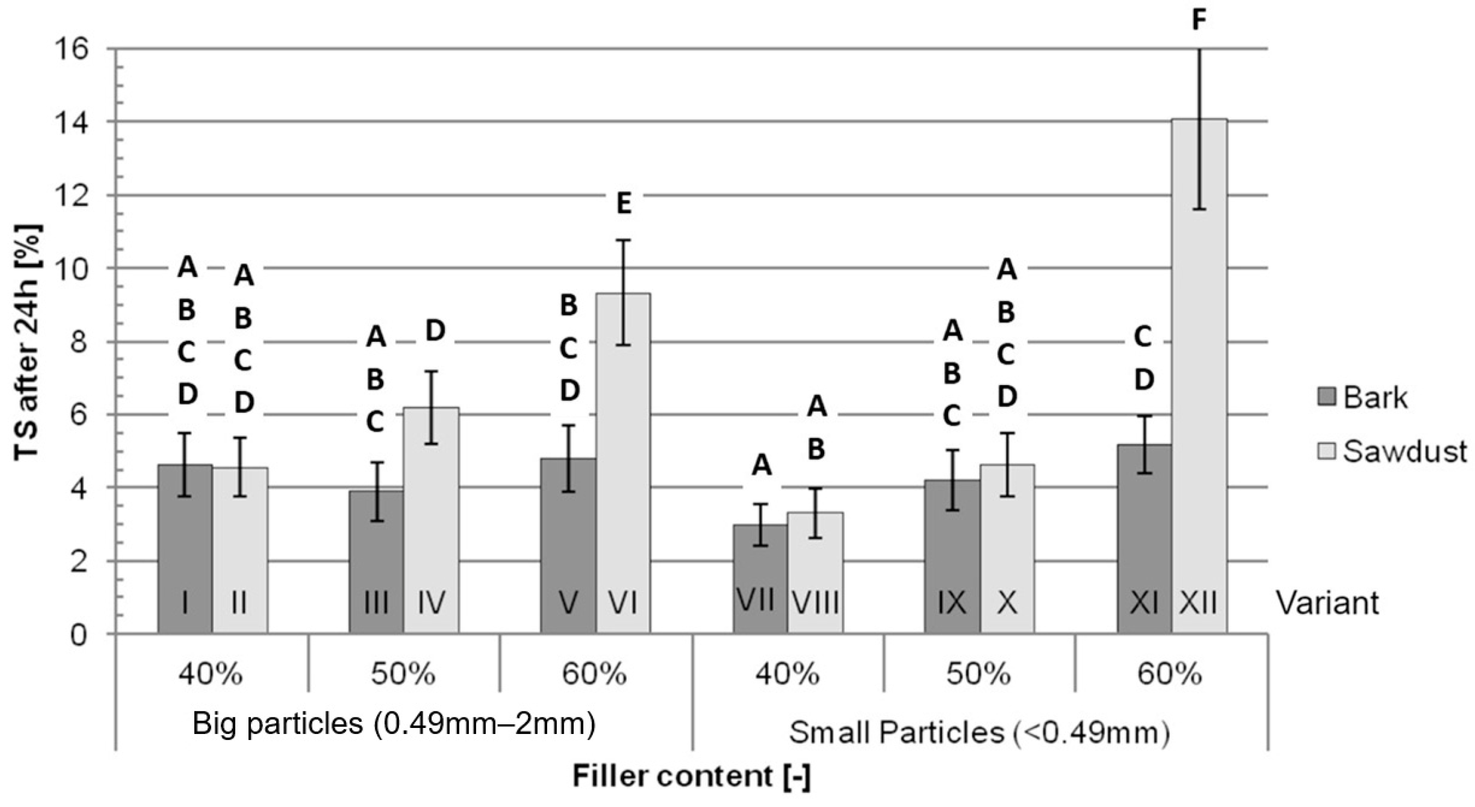 Polymers 16 02669 g006