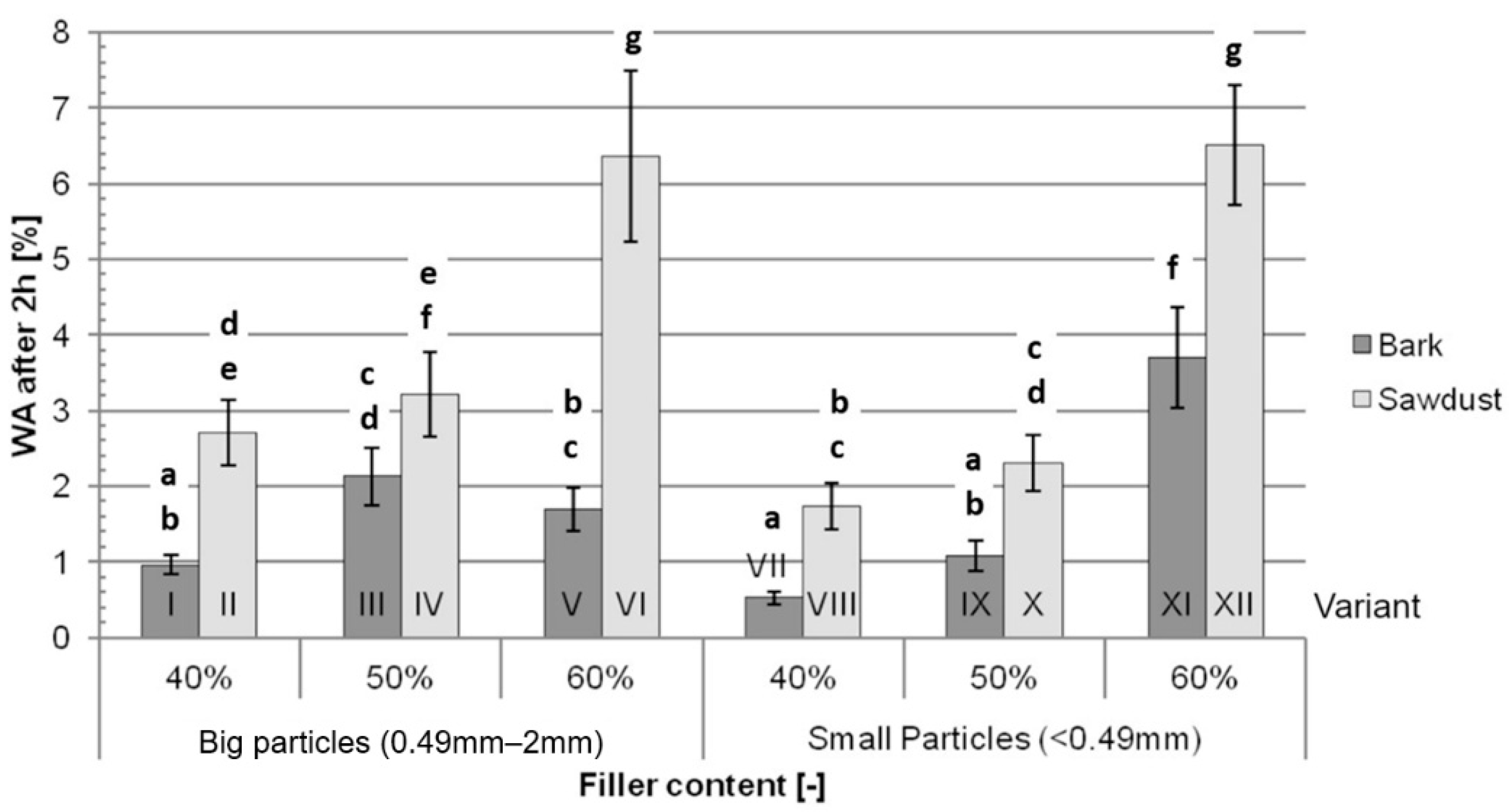 Polymers 16 02669 g007