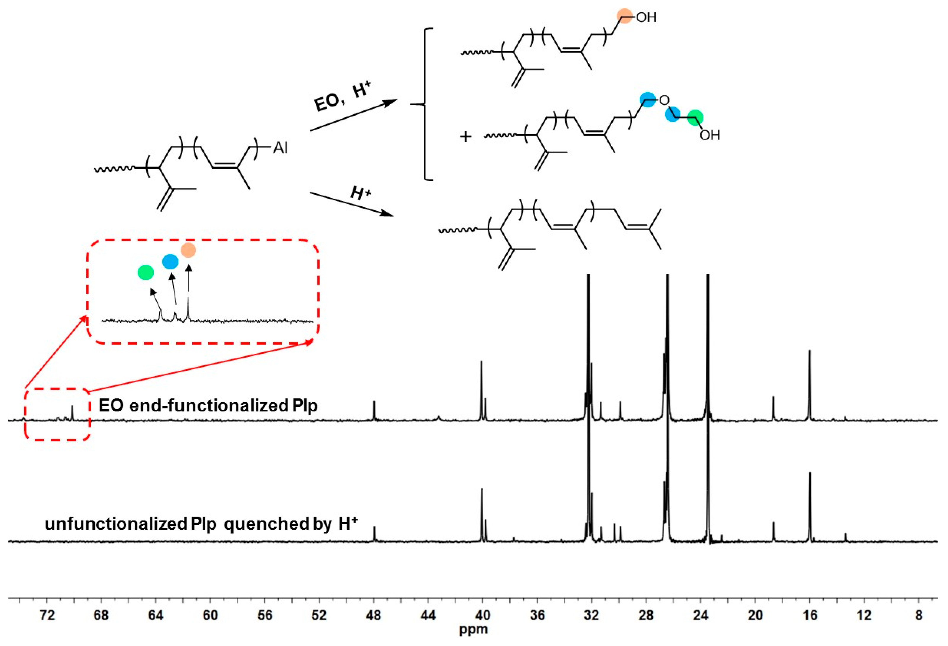 Polymers 16 02672 g003