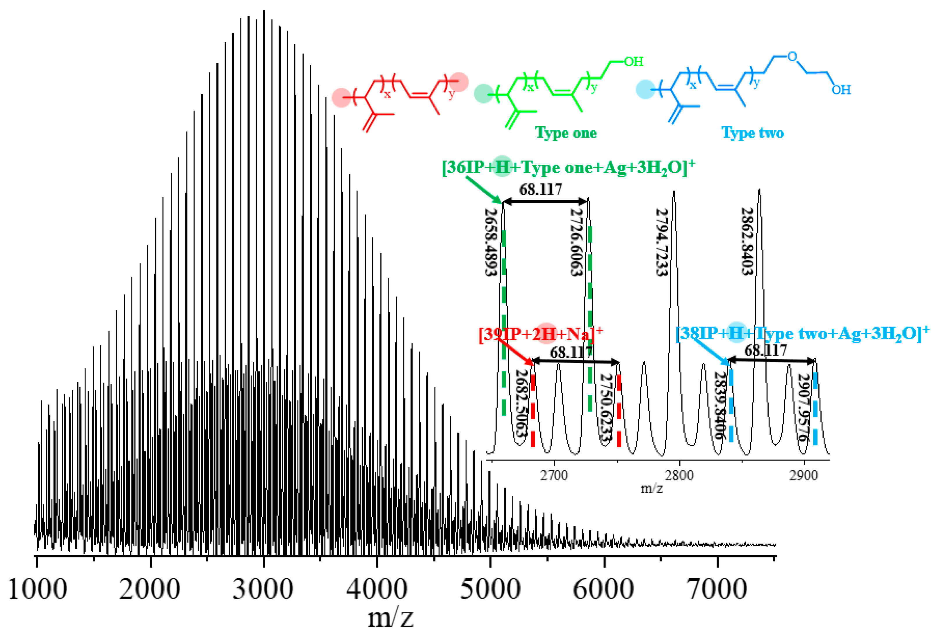 Polymers 16 02672 g004