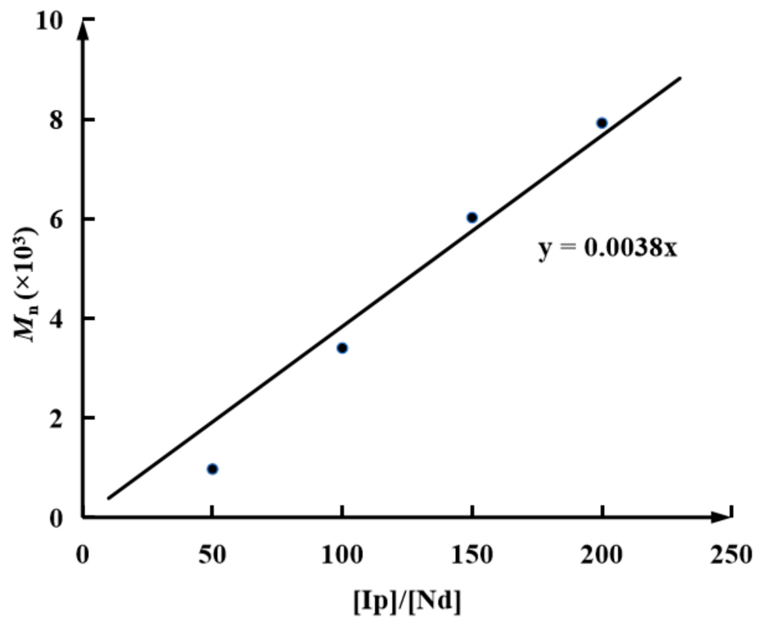 Polymers 16 02672 g006
