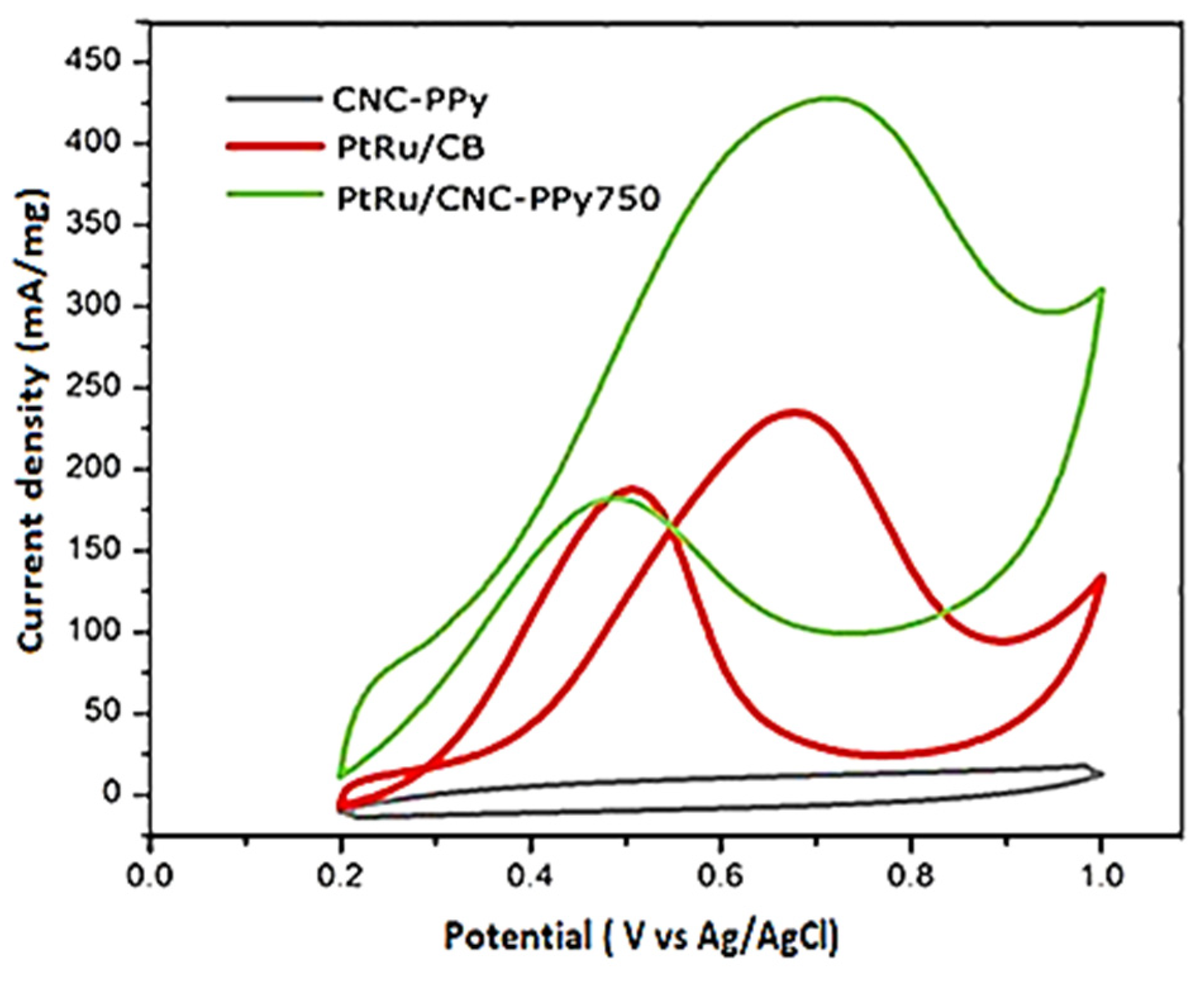 Polymers 16 02684 g011