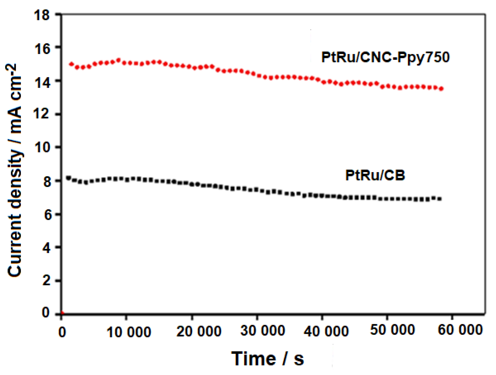Polymers 16 02684 g014