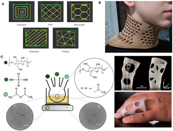 Polymers 16 02686 g002