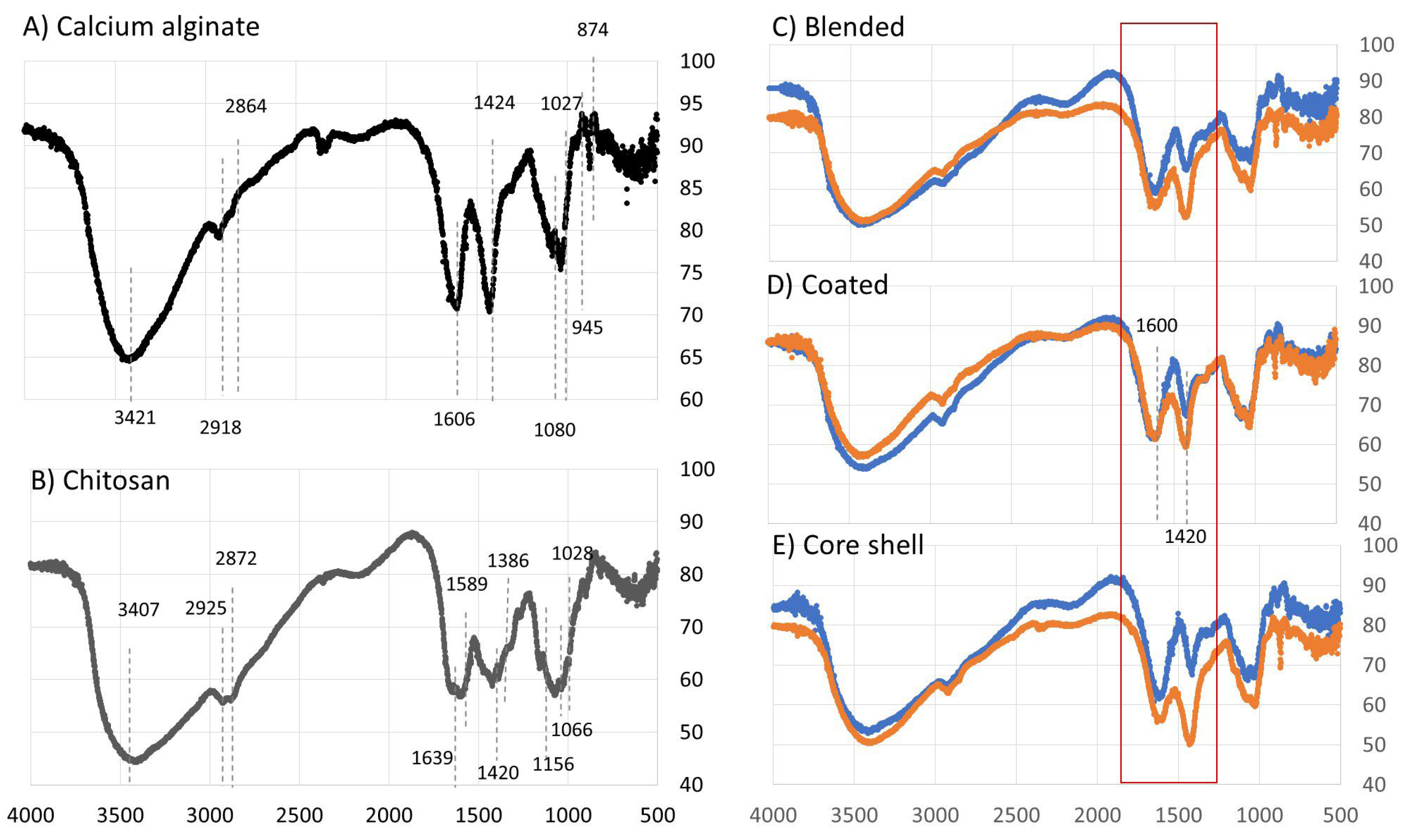 Polymers 16 02691 g009
