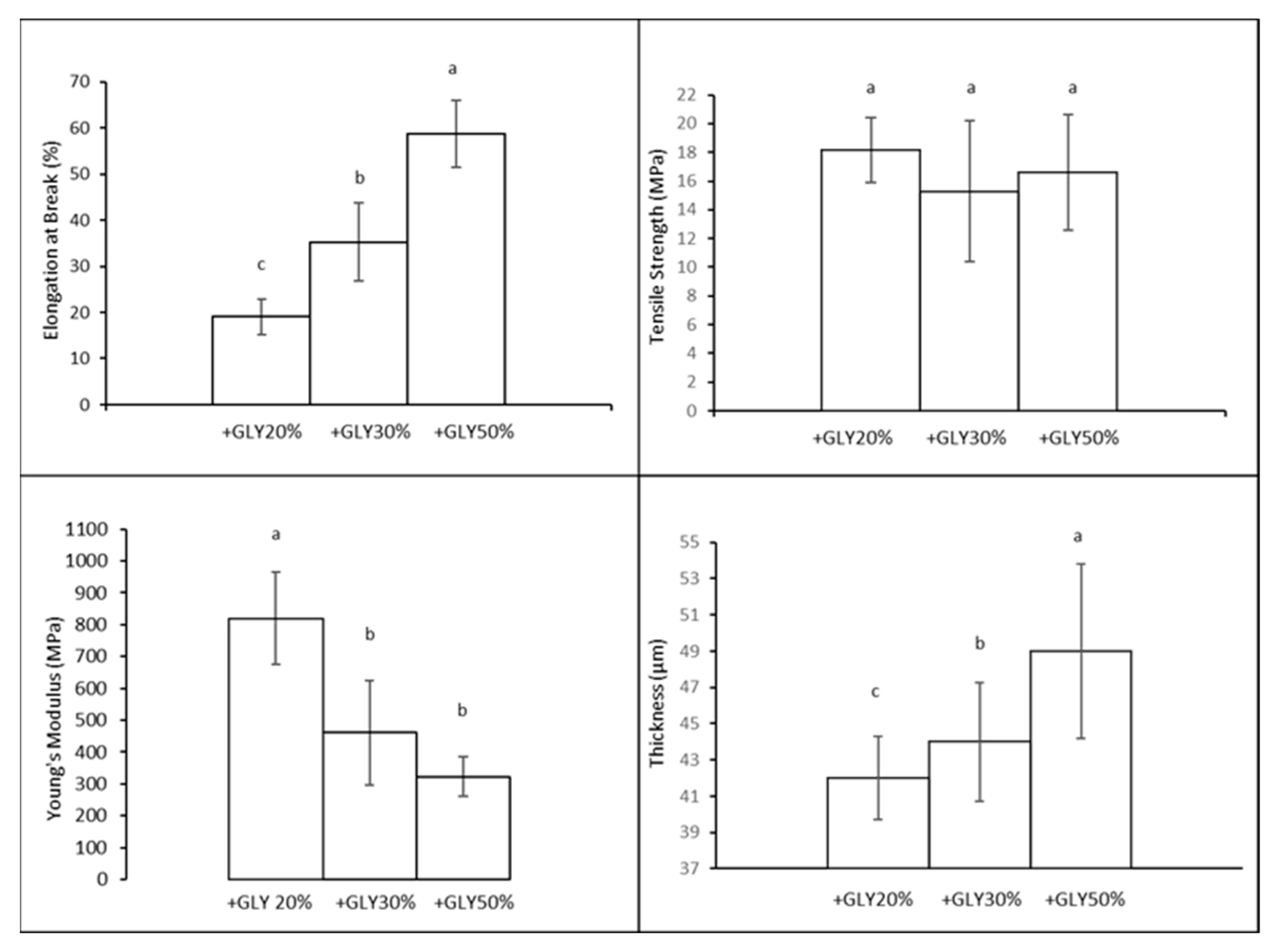 Polymers 16 02693 g004