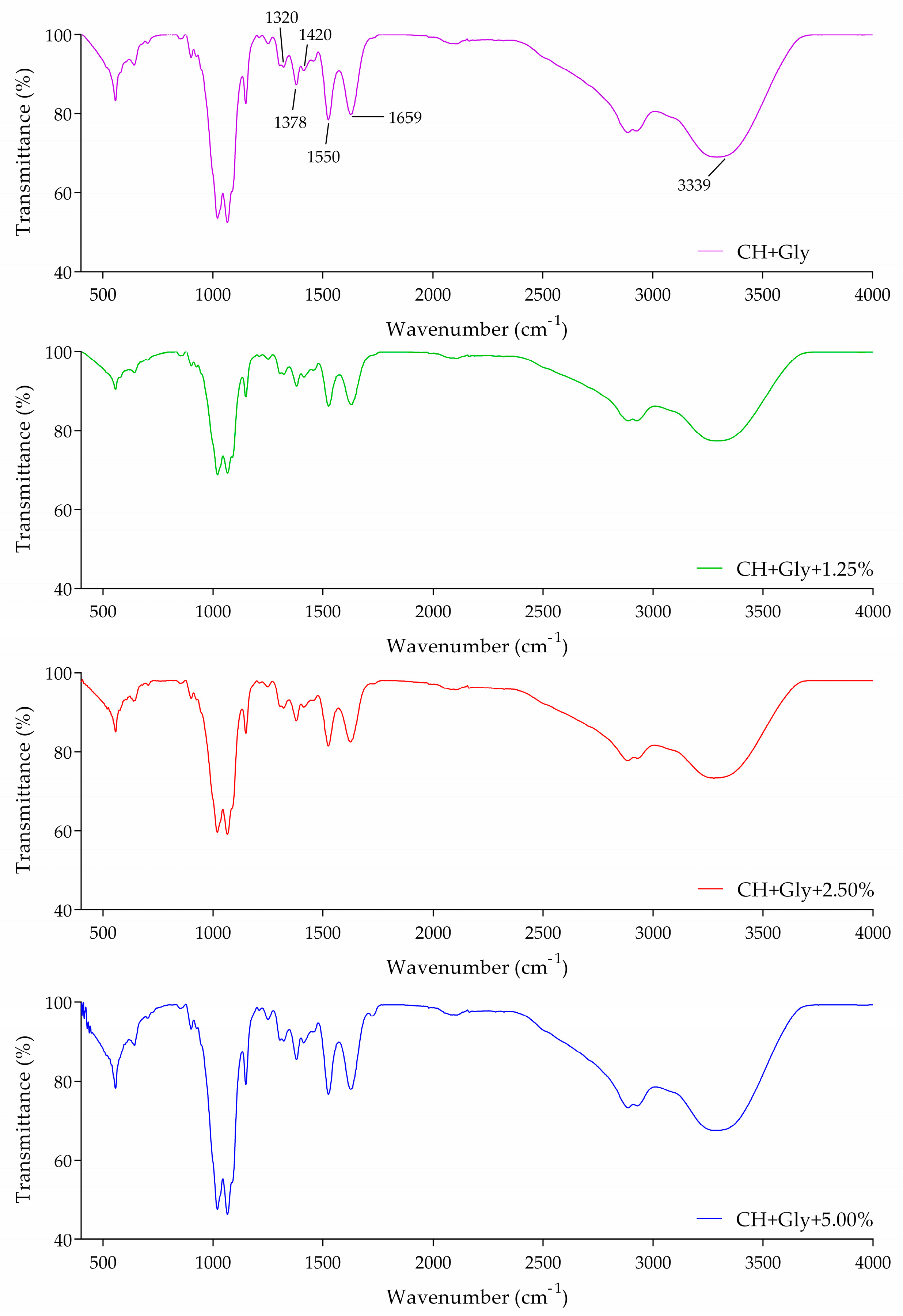 Polymers 16 02693 g005