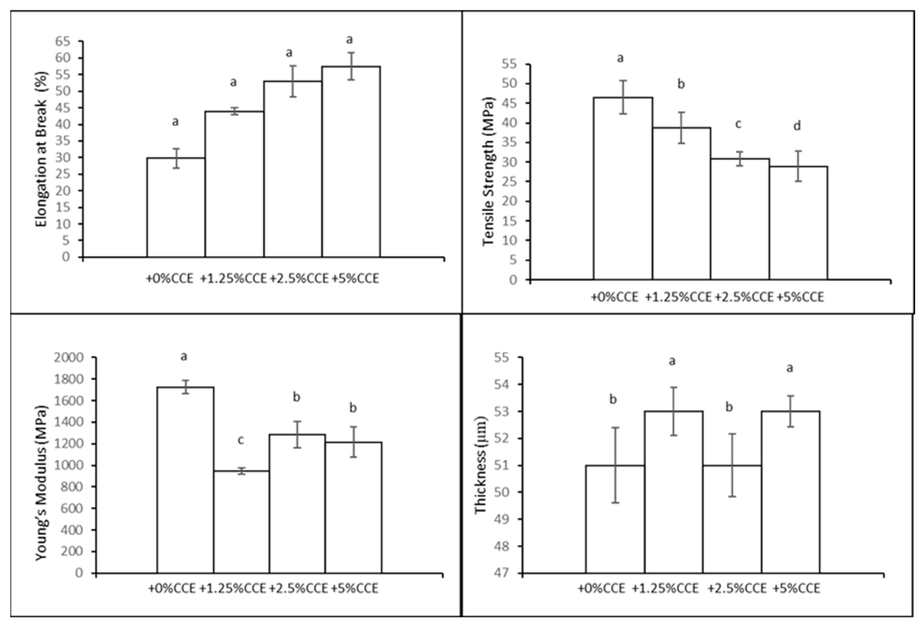 Polymers 16 02693 g006