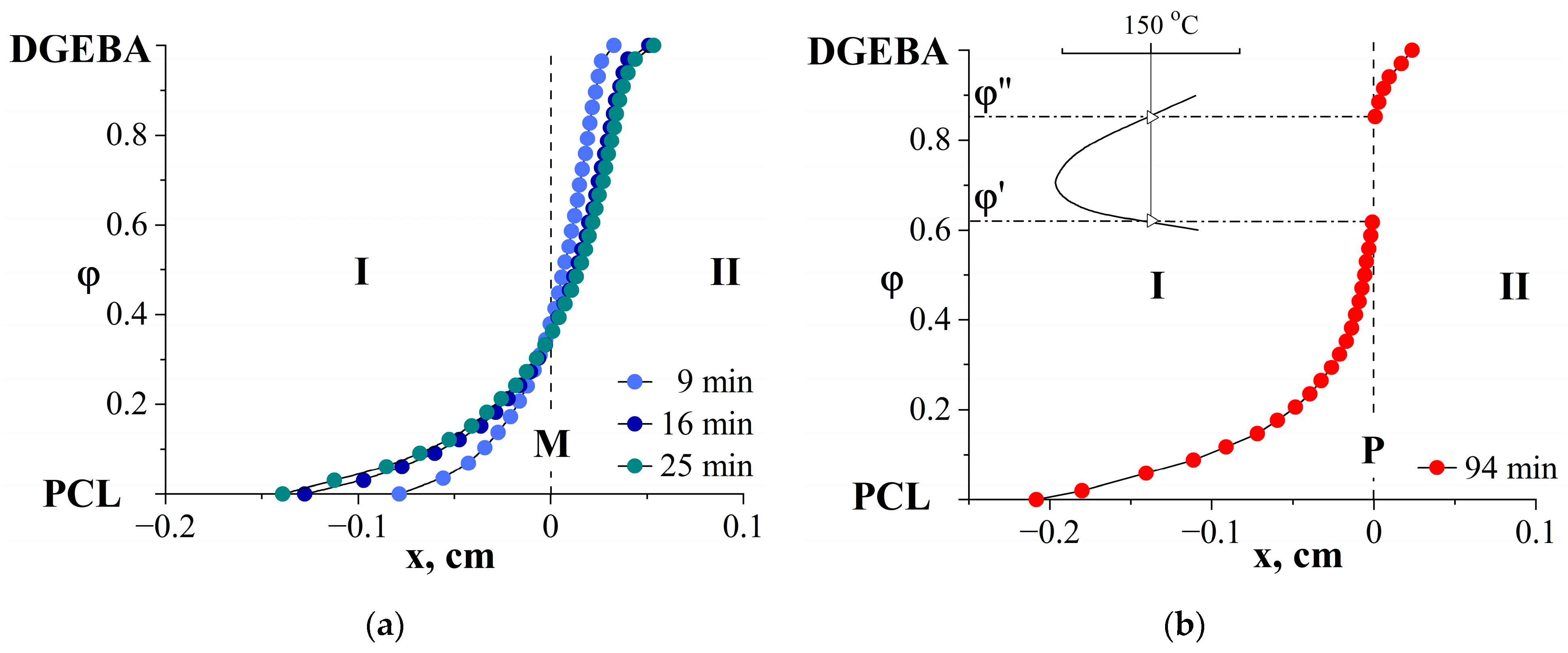 Polymers 16 02695 g004