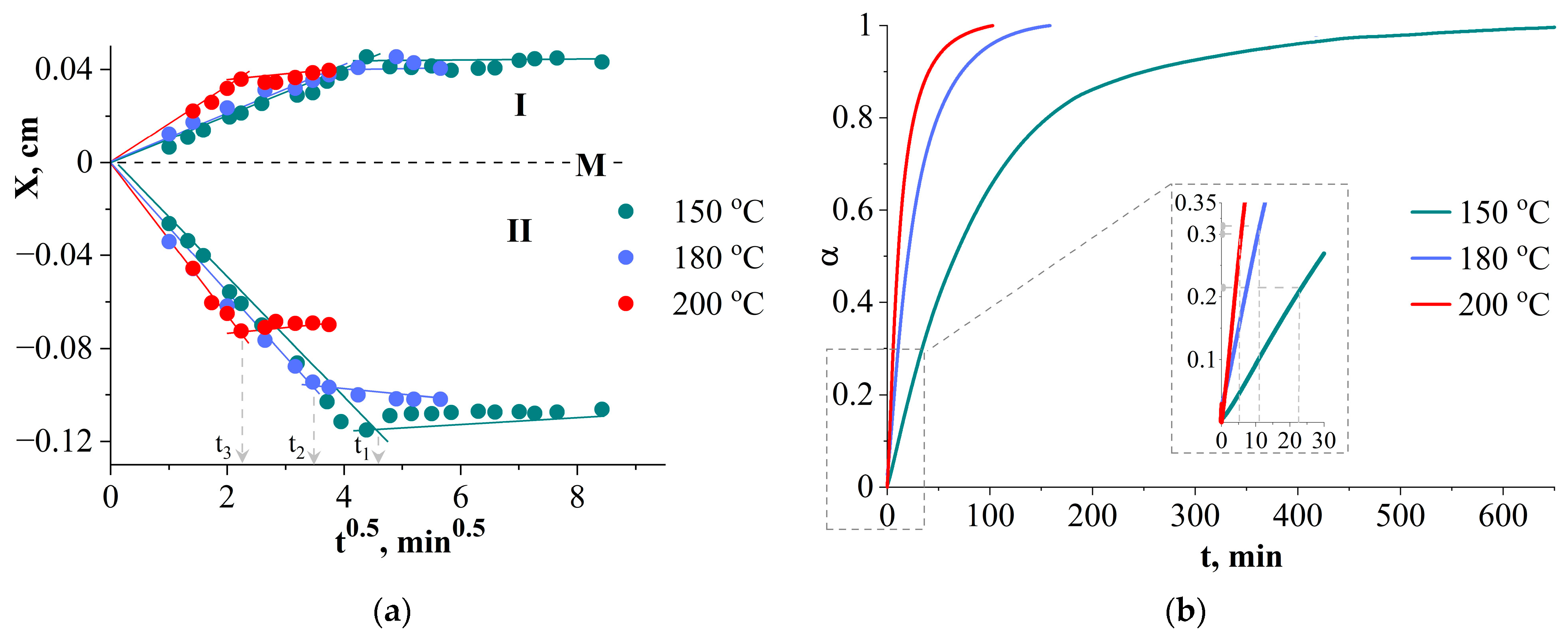 Polymers 16 02695 g005