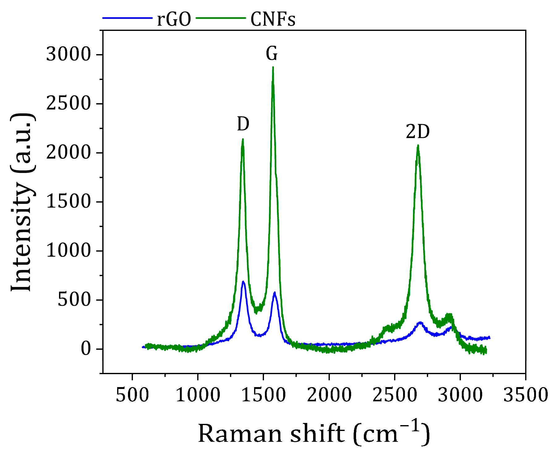 Polymers 16 02698 g002