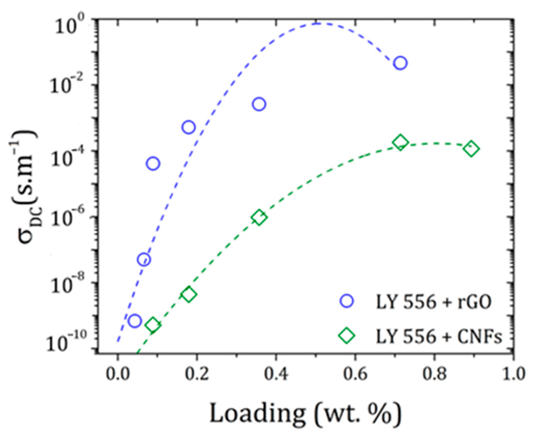 Polymers 16 02698 g005