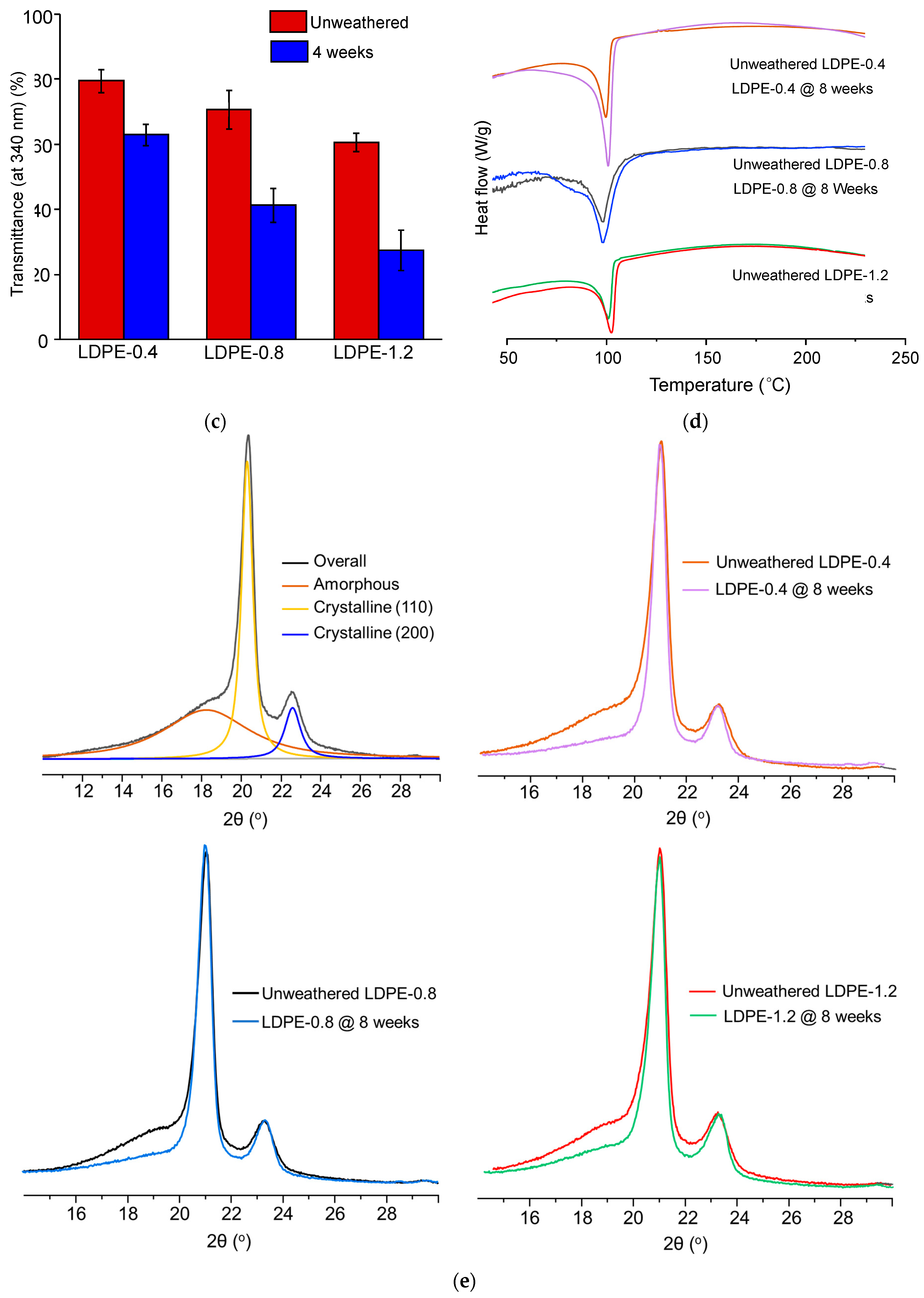 Polymers 16 02709 g002b Polymers 16 02709 g002b