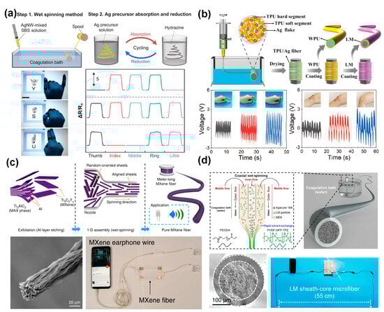 Polymers 16 02710 g003