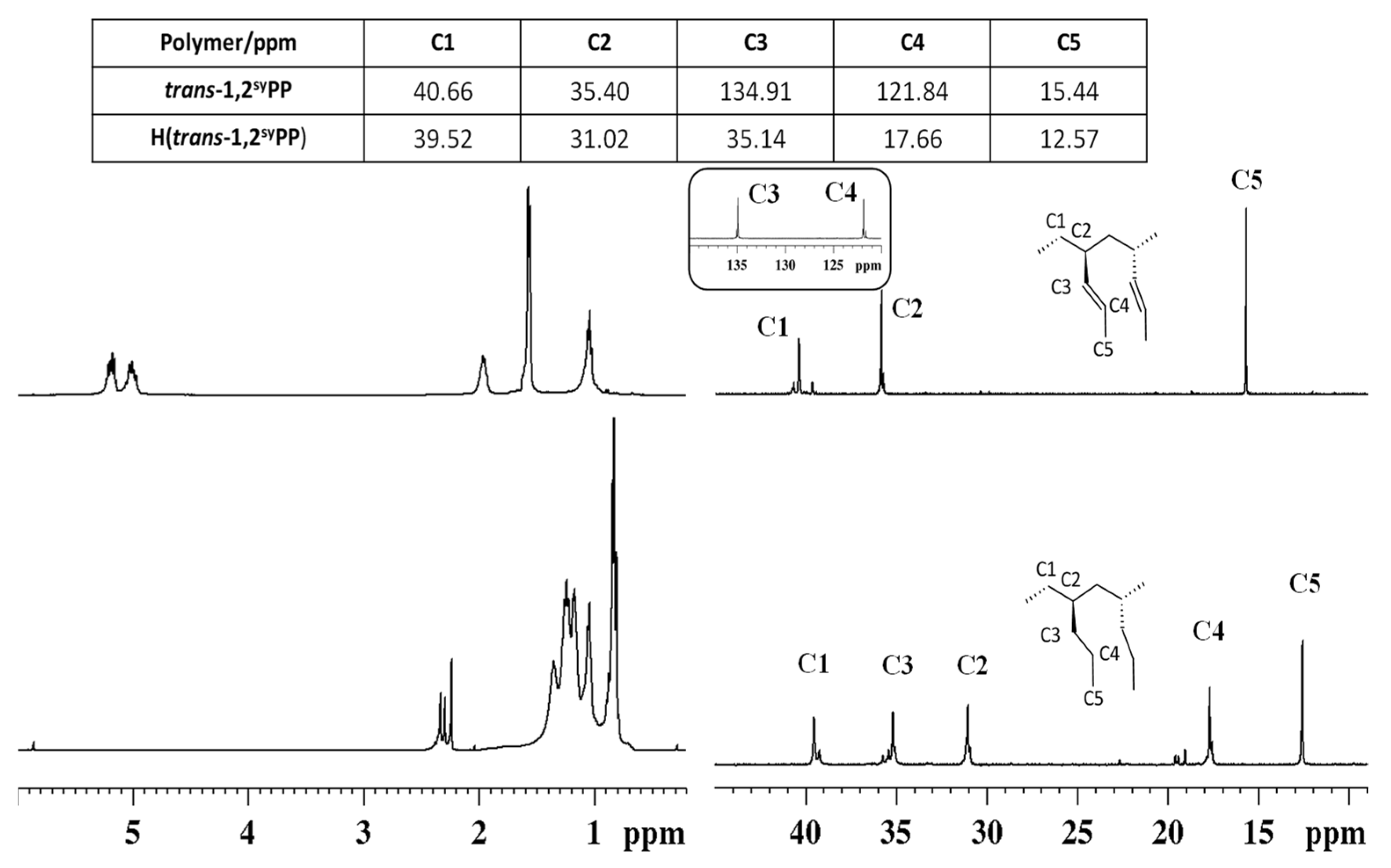 Polymers 16 02711 g001