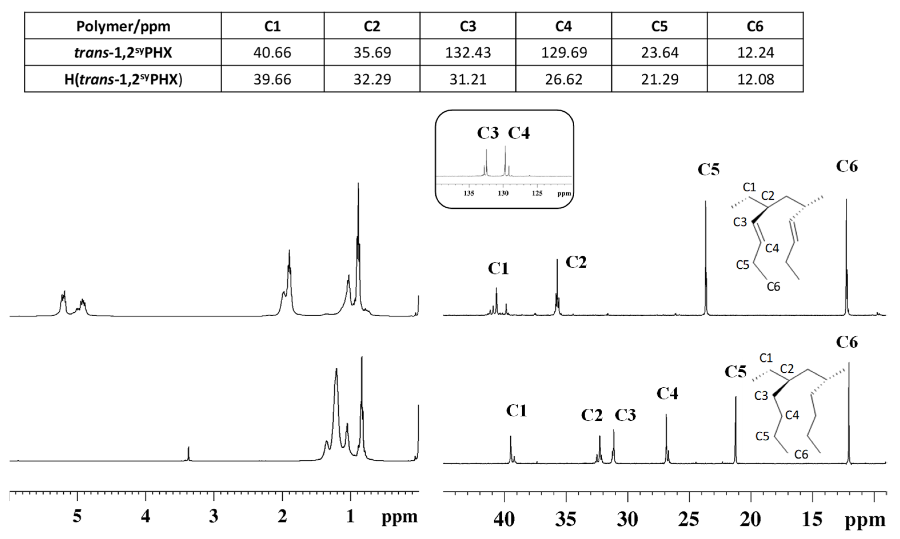 Polymers 16 02711 g002