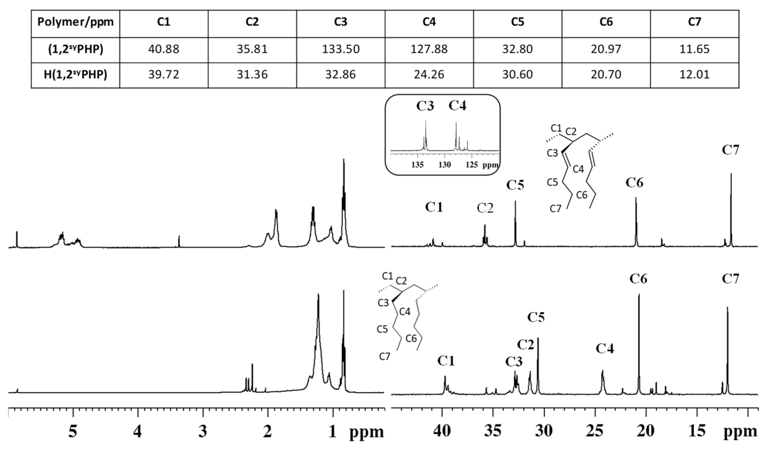 Polymers 16 02711 g004
