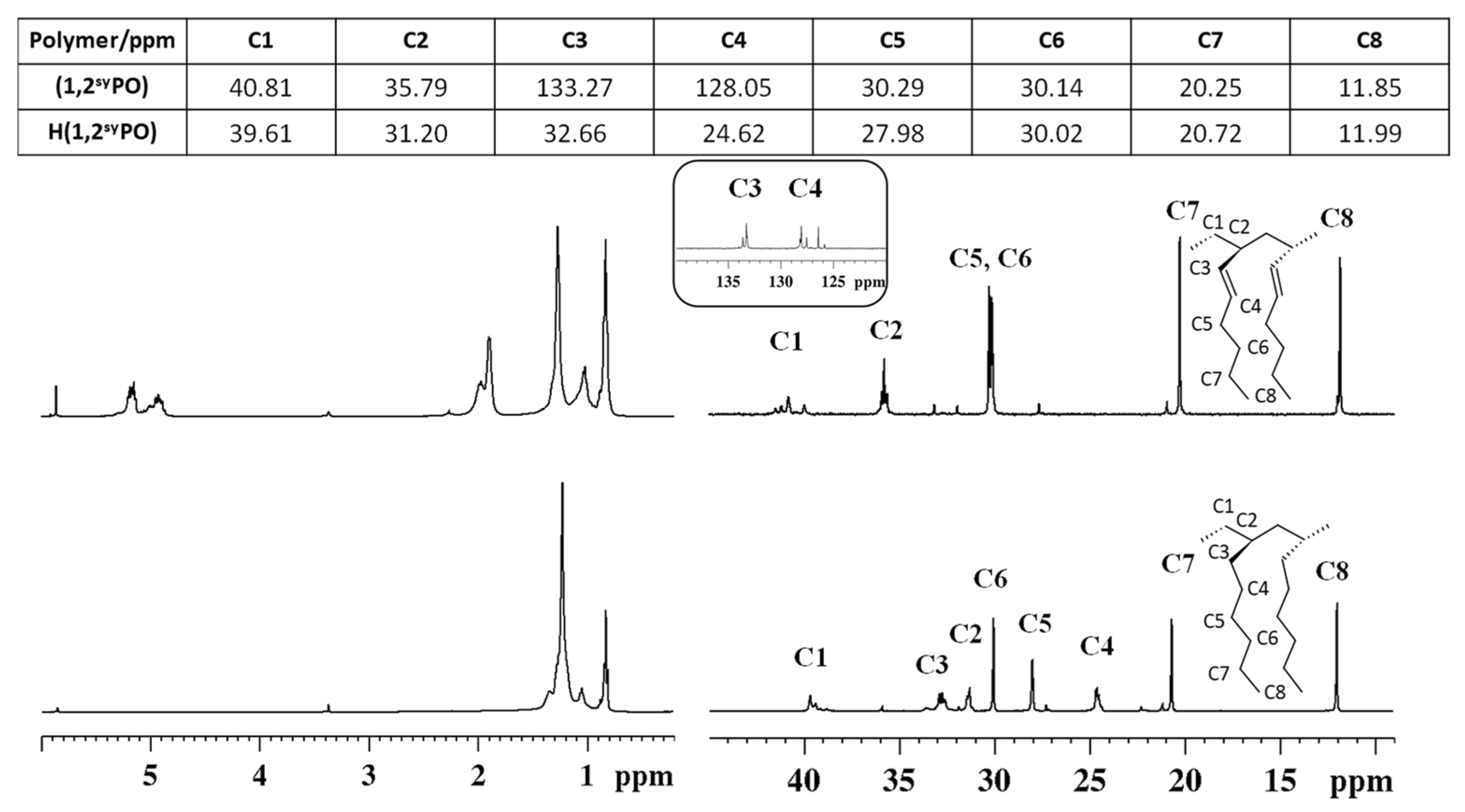 Polymers 16 02711 g005