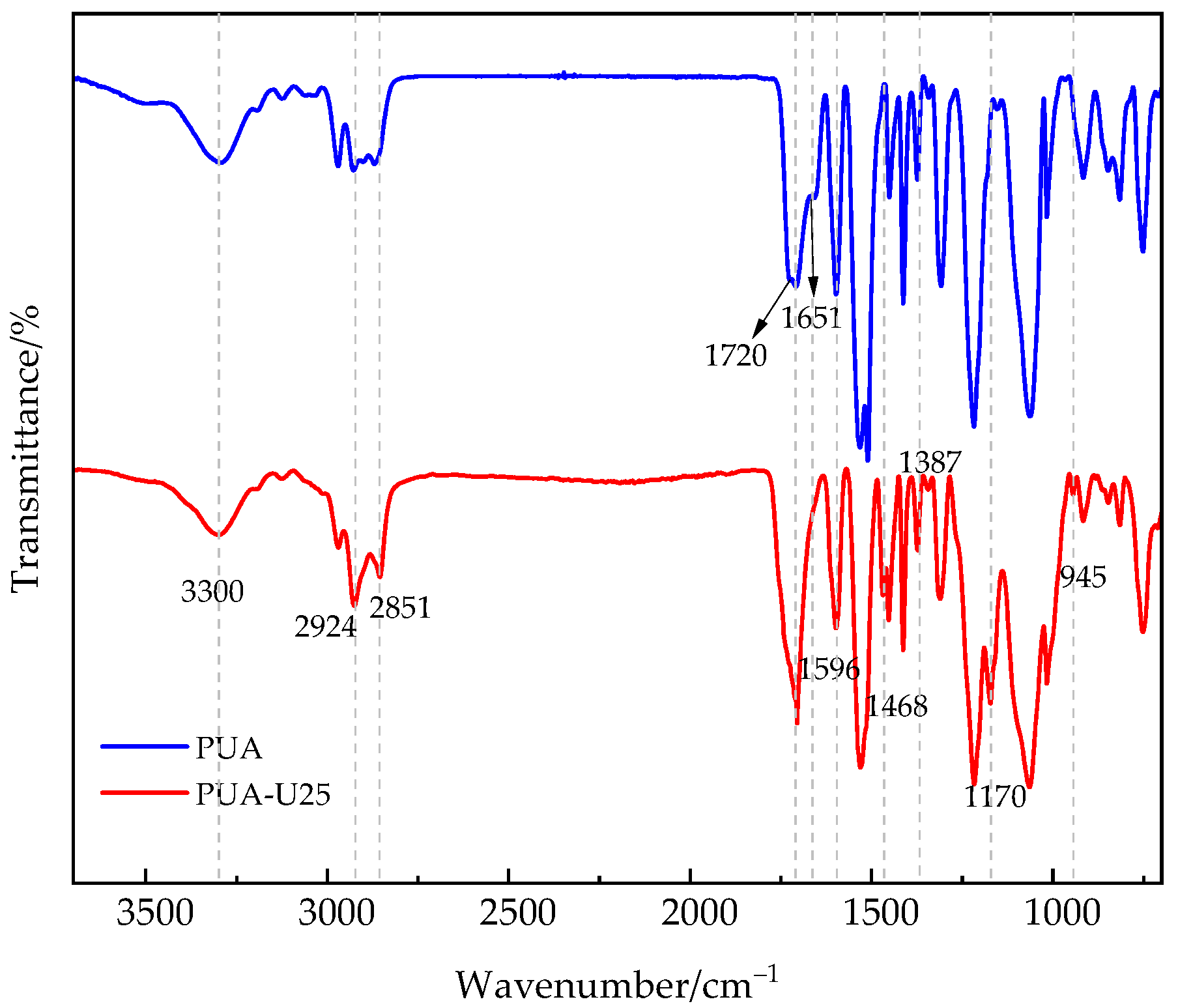 Polymers 16 02716 g002
