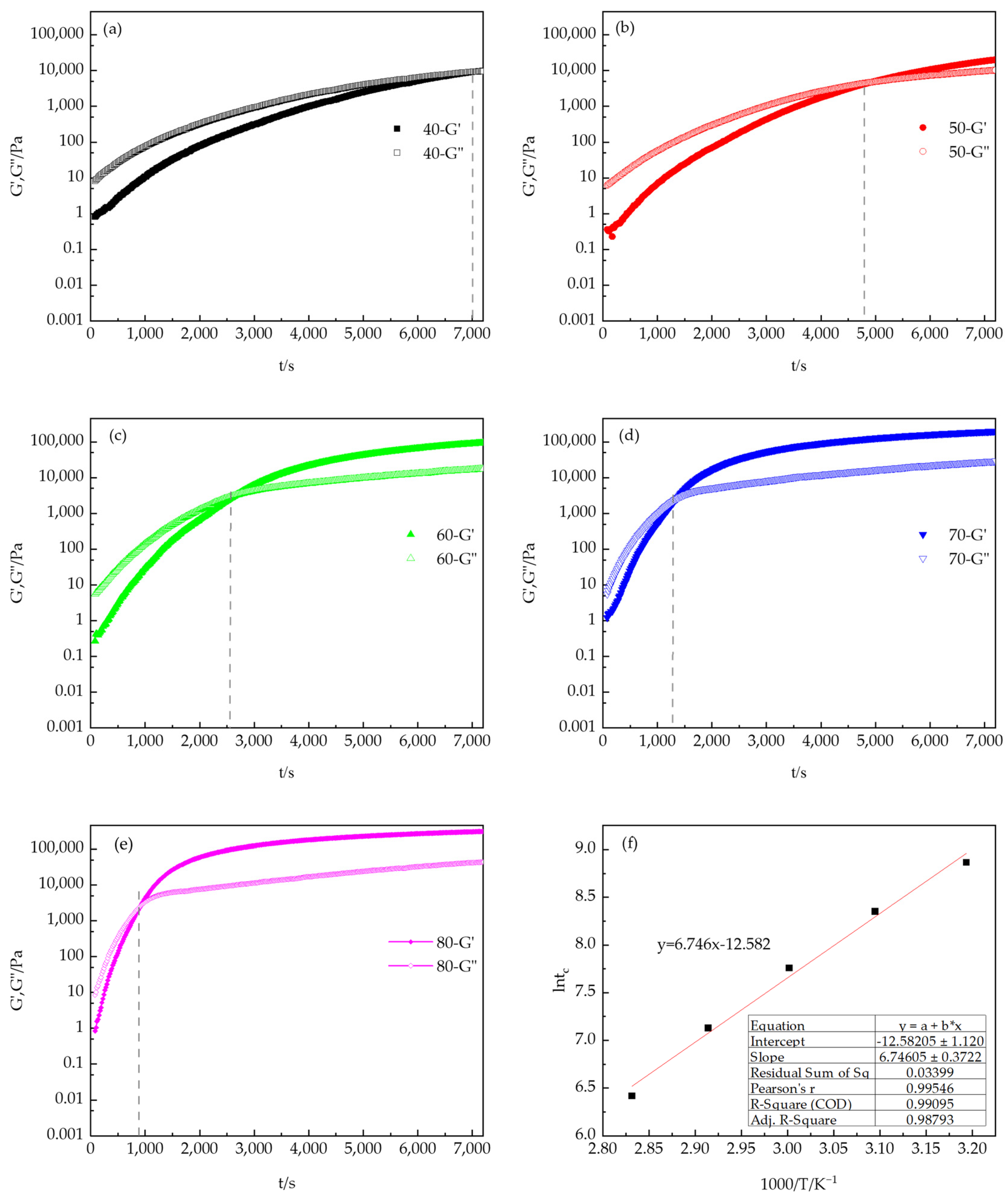 Polymers 16 02716 g007
