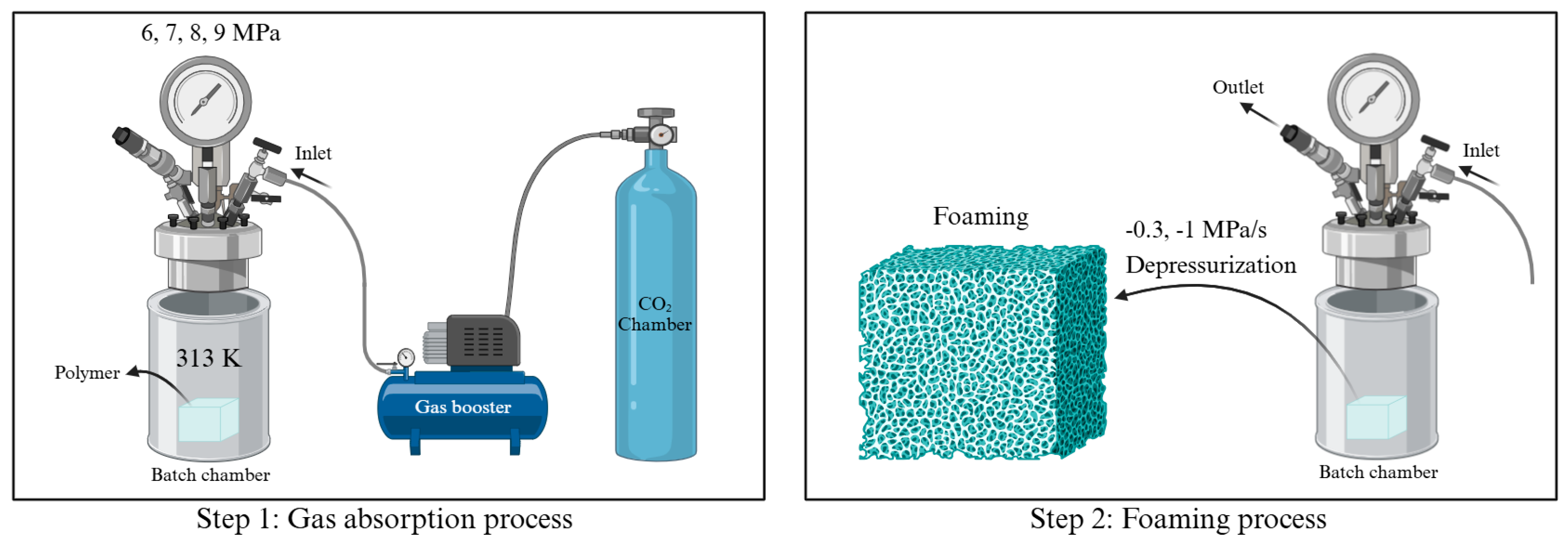 Polymers 16 02723 g002