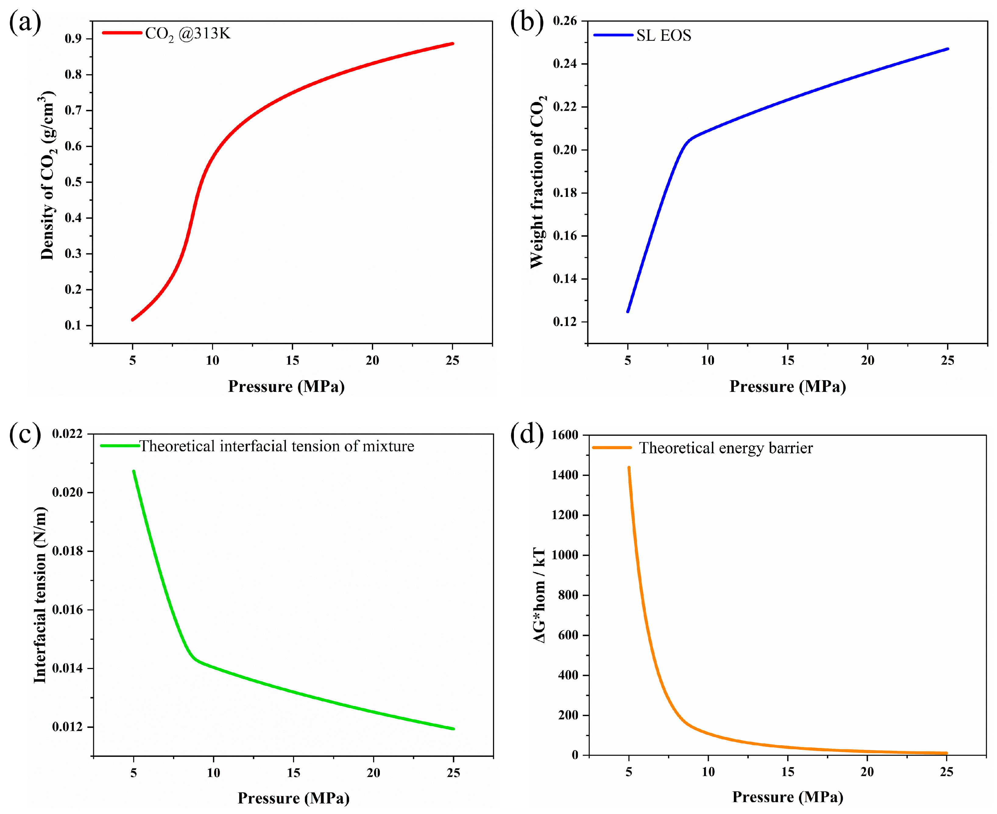 Polymers 16 02723 g003