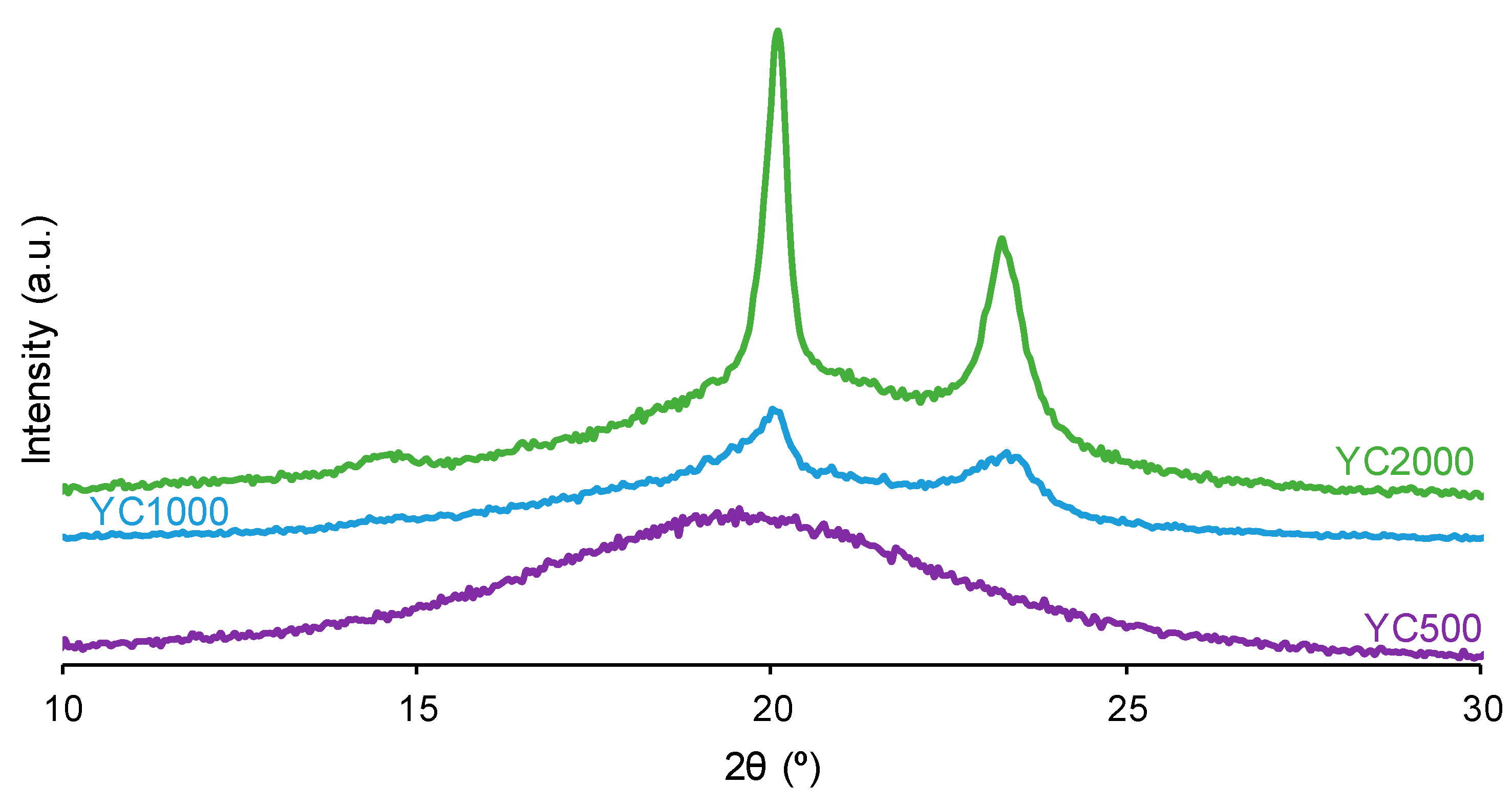 Polymers 16 02724 g007