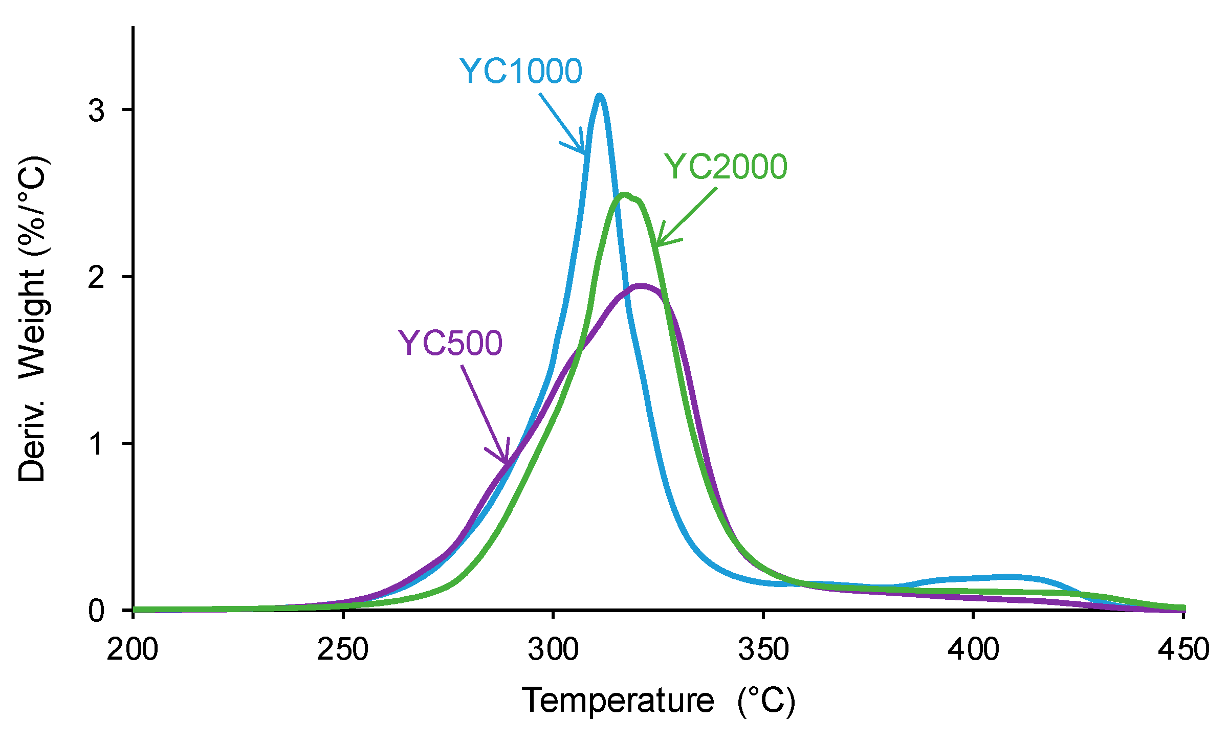 Polymers 16 02724 g012