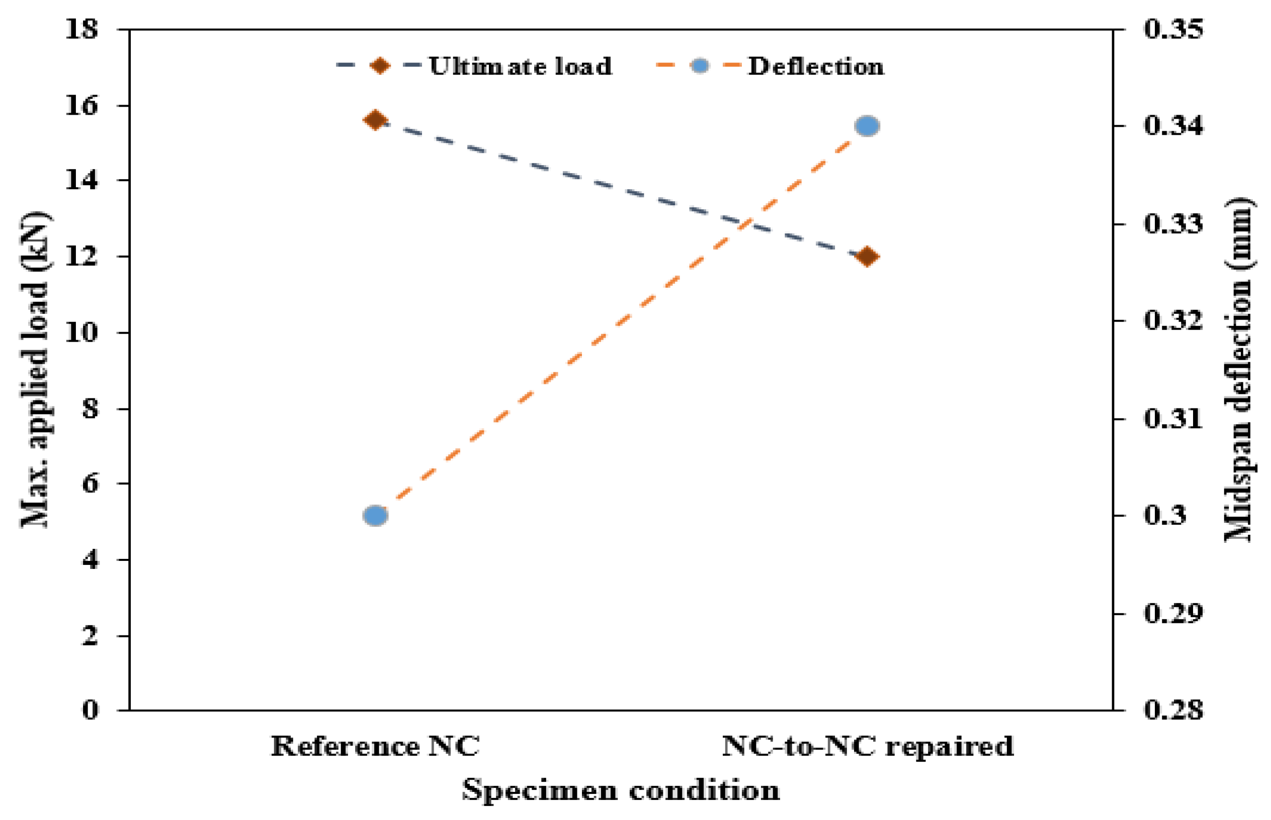 Polymers 16 02729 g005