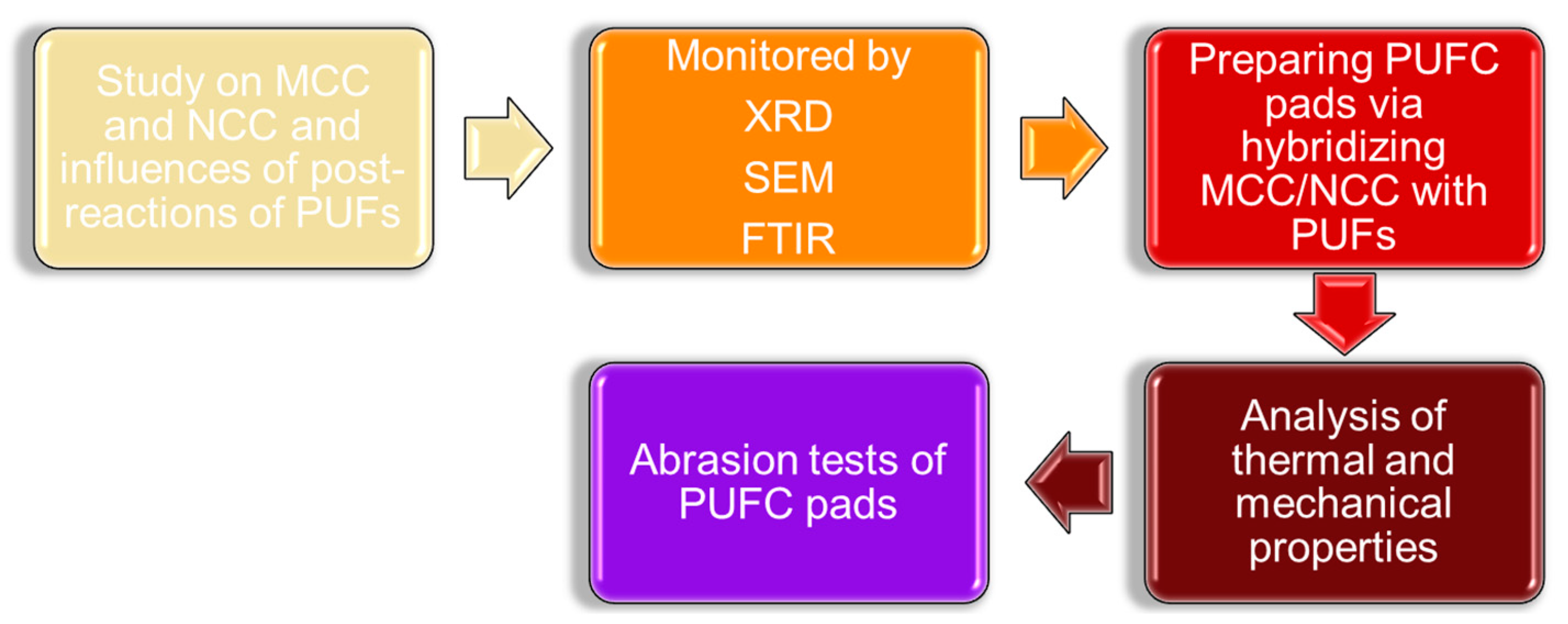 Polymers 16 02738 ch001