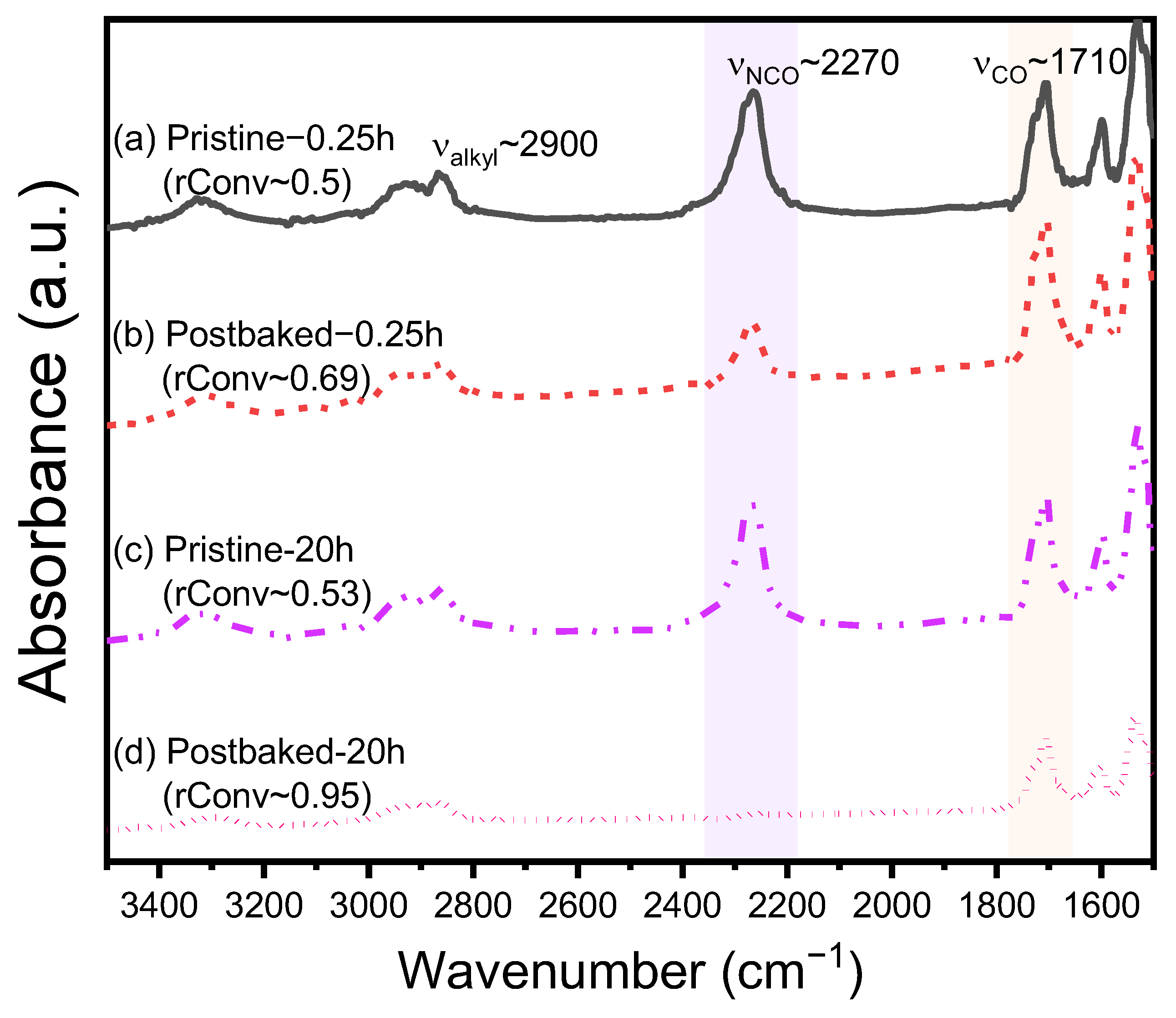 Polymers 16 02738 g003