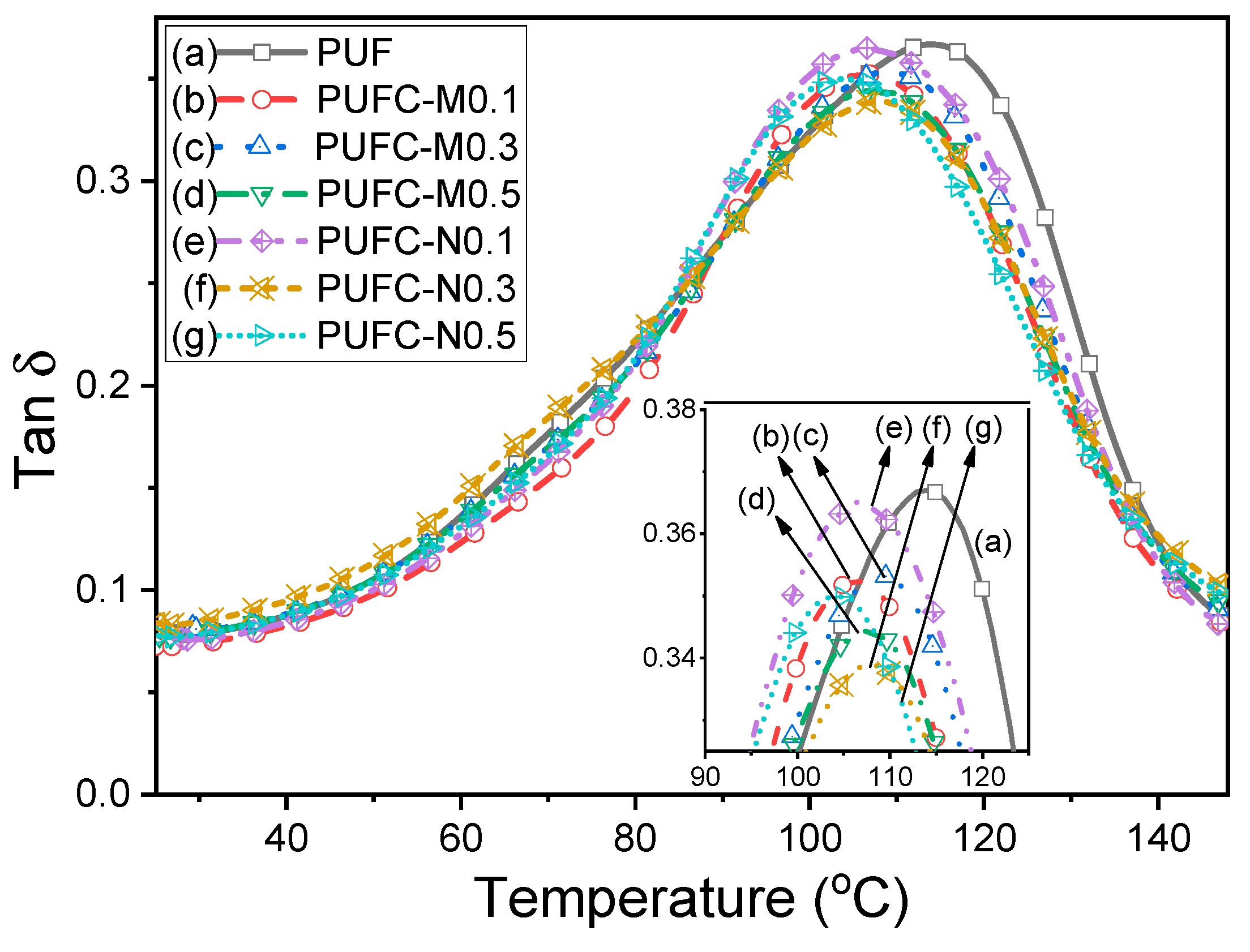 Polymers 16 02738 g006